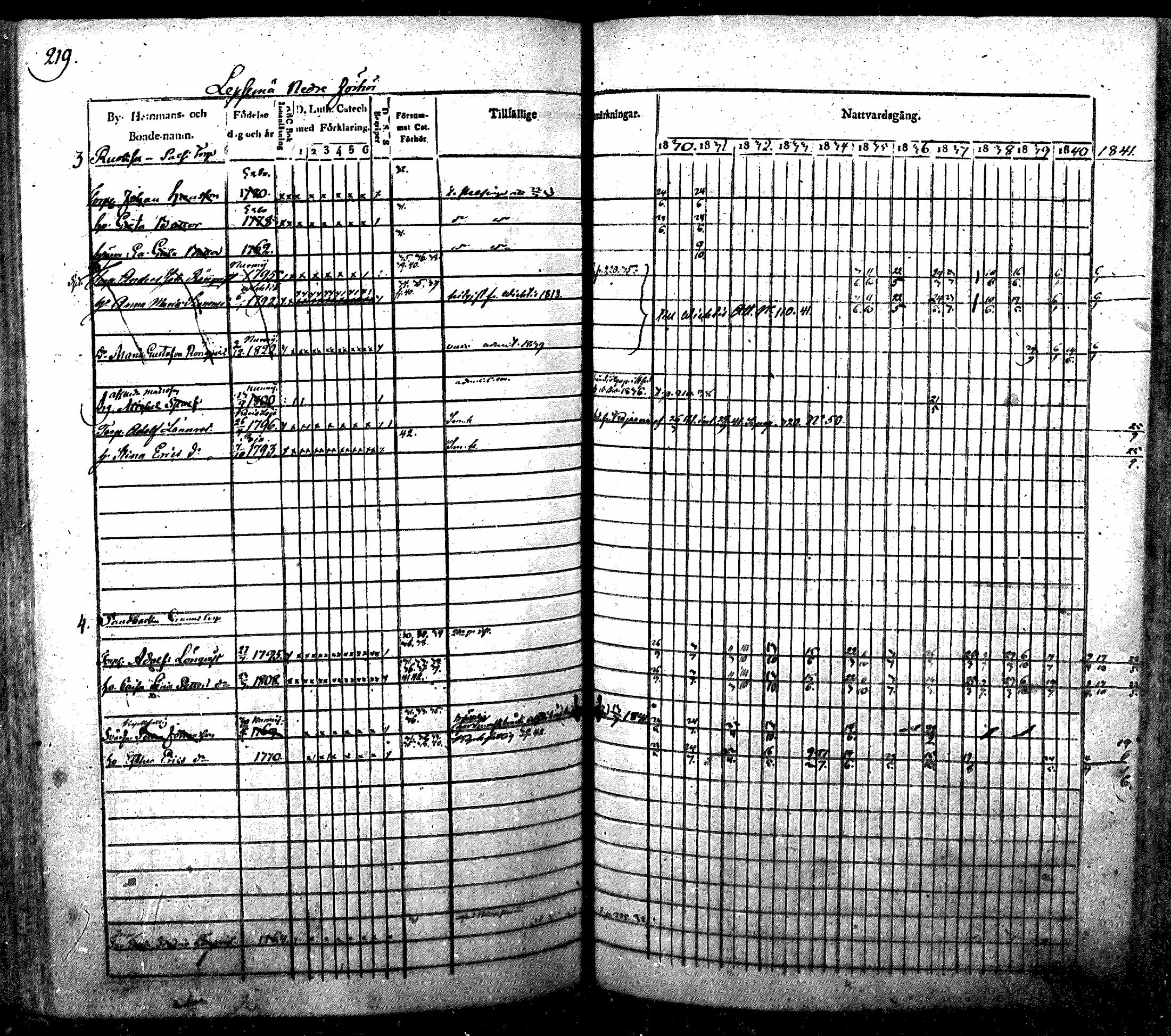 [ ../kirjat/Kirkonkirjat/nurmijarvi/rippikirja_1830-1841_mko63-82/kuvat/222.jpg ]