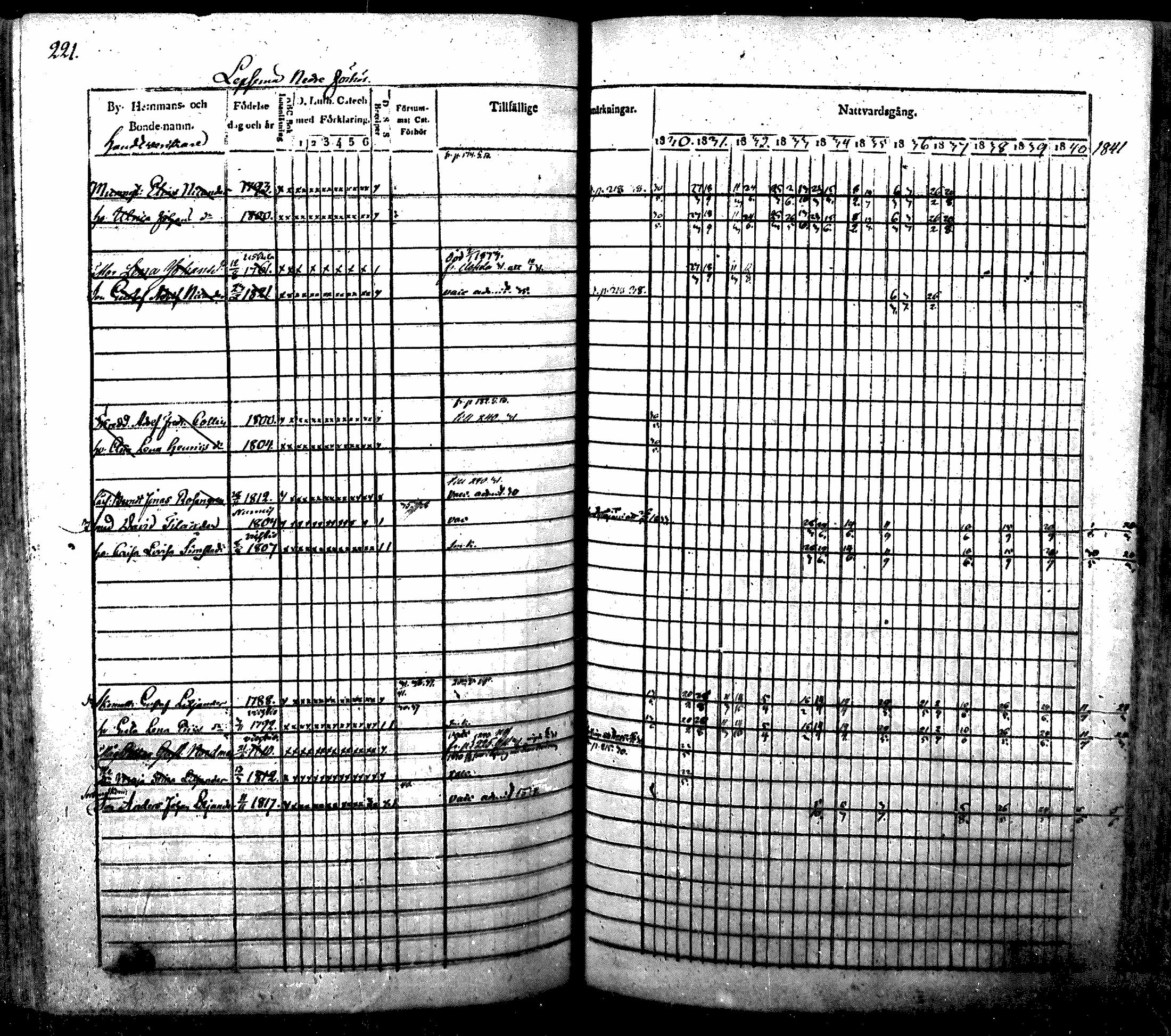 [ ../kirjat/Kirkonkirjat/nurmijarvi/rippikirja_1830-1841_mko63-82/kuvat/224.jpg ]