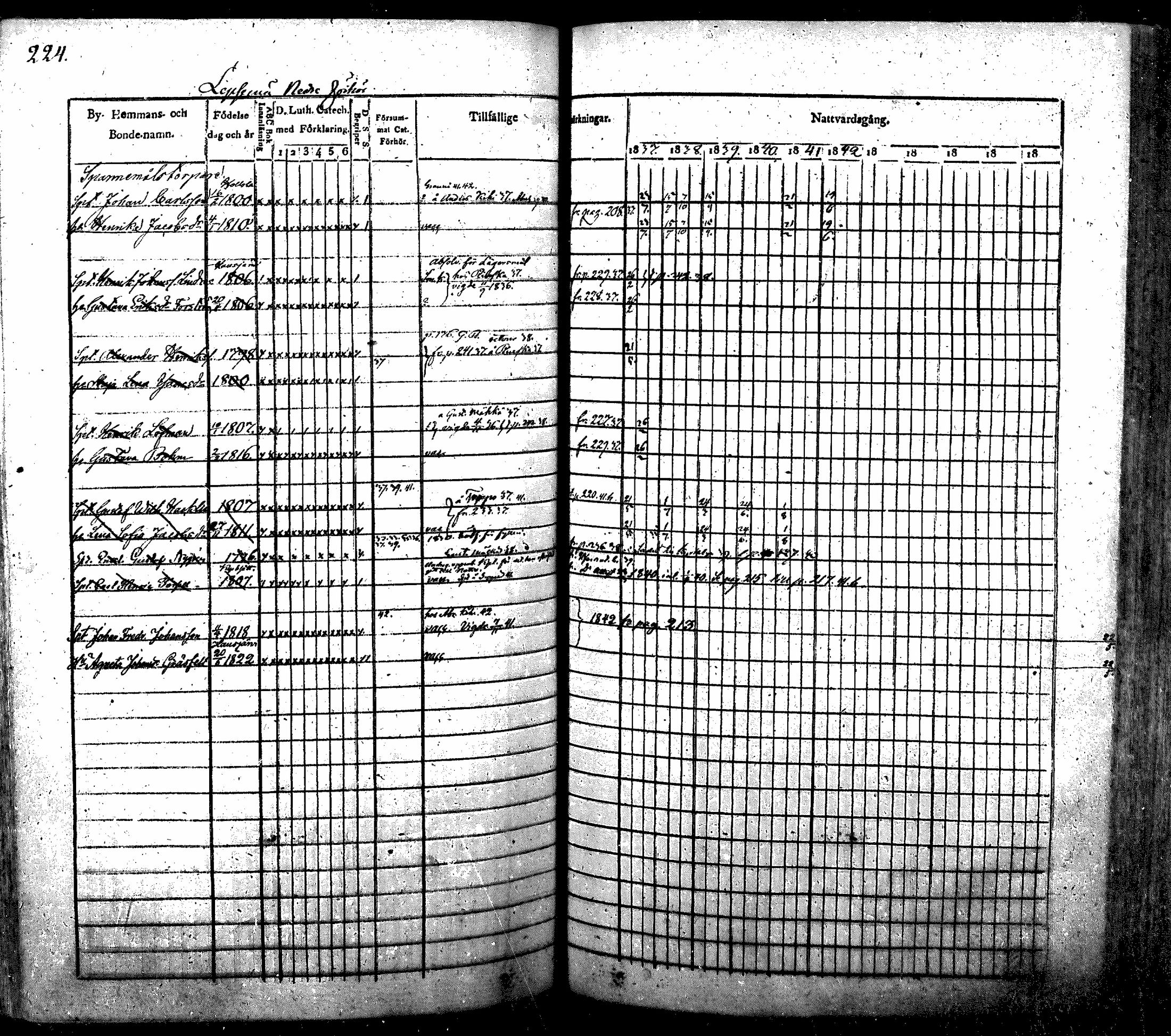 [ ../kirjat/Kirkonkirjat/nurmijarvi/rippikirja_1830-1841_mko63-82/kuvat/227.jpg ]