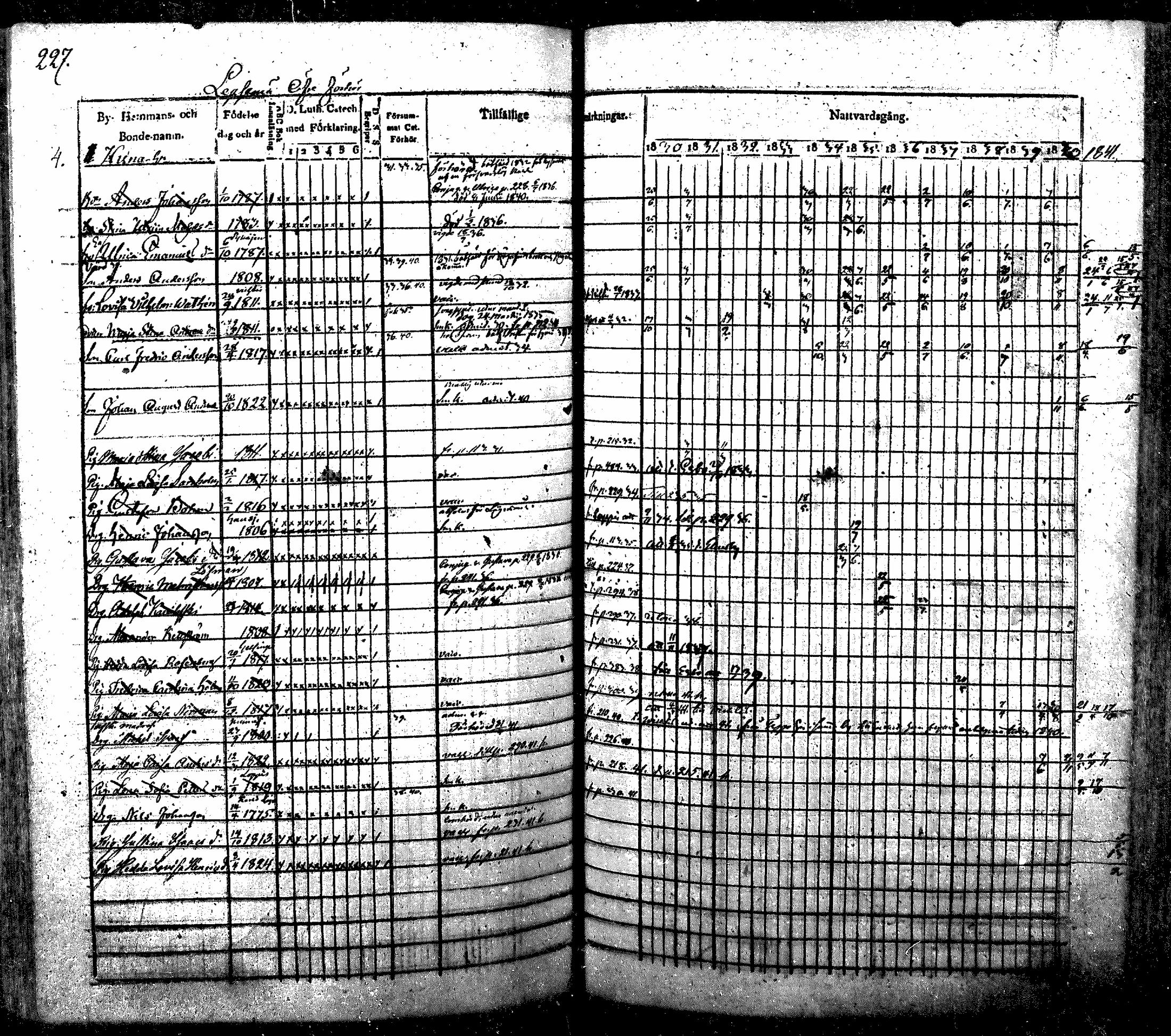 [ ../kirjat/Kirkonkirjat/nurmijarvi/rippikirja_1830-1841_mko63-82/kuvat/230.jpg ]