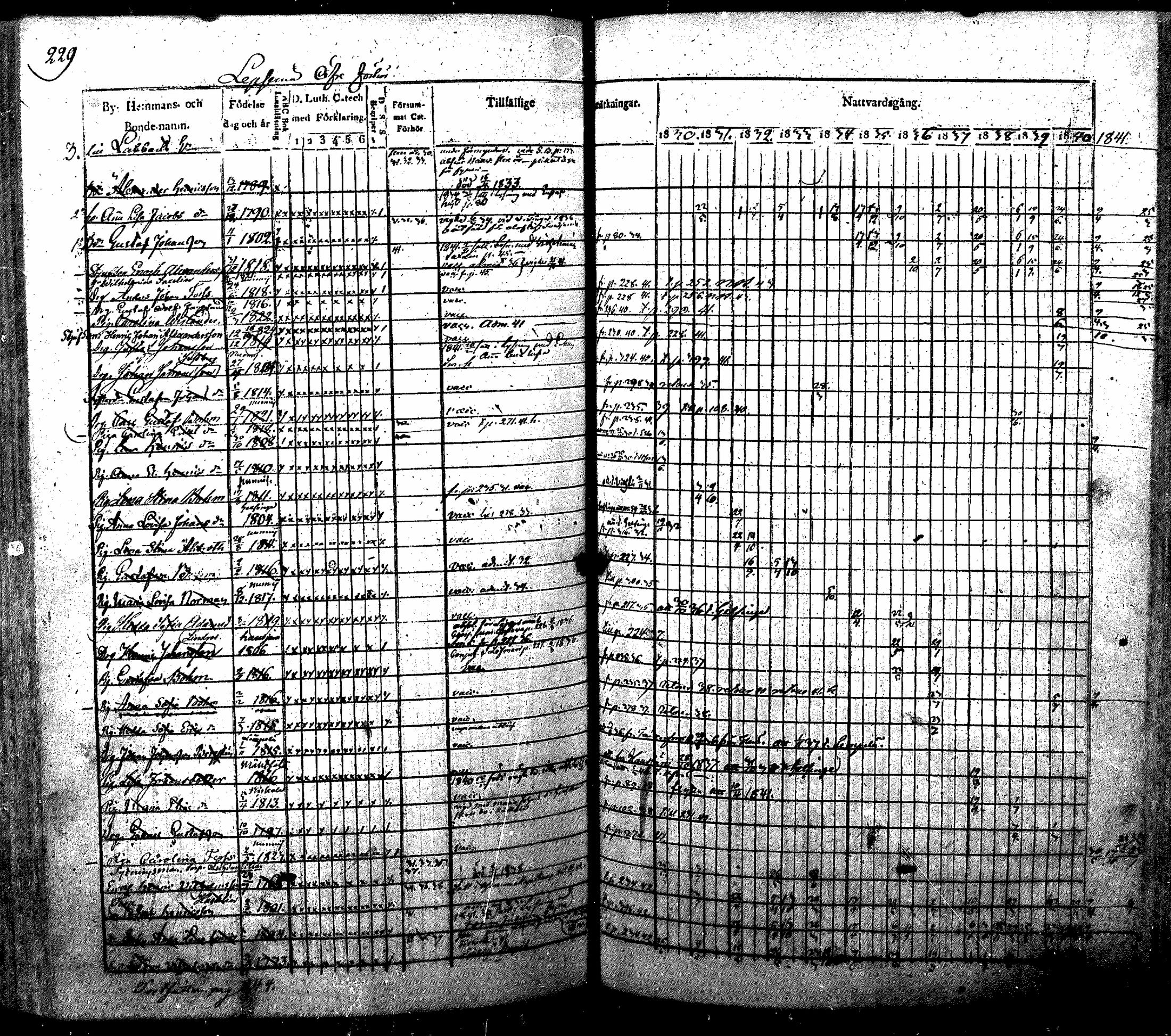[ ../kirjat/Kirkonkirjat/nurmijarvi/rippikirja_1830-1841_mko63-82/kuvat/232.jpg ]