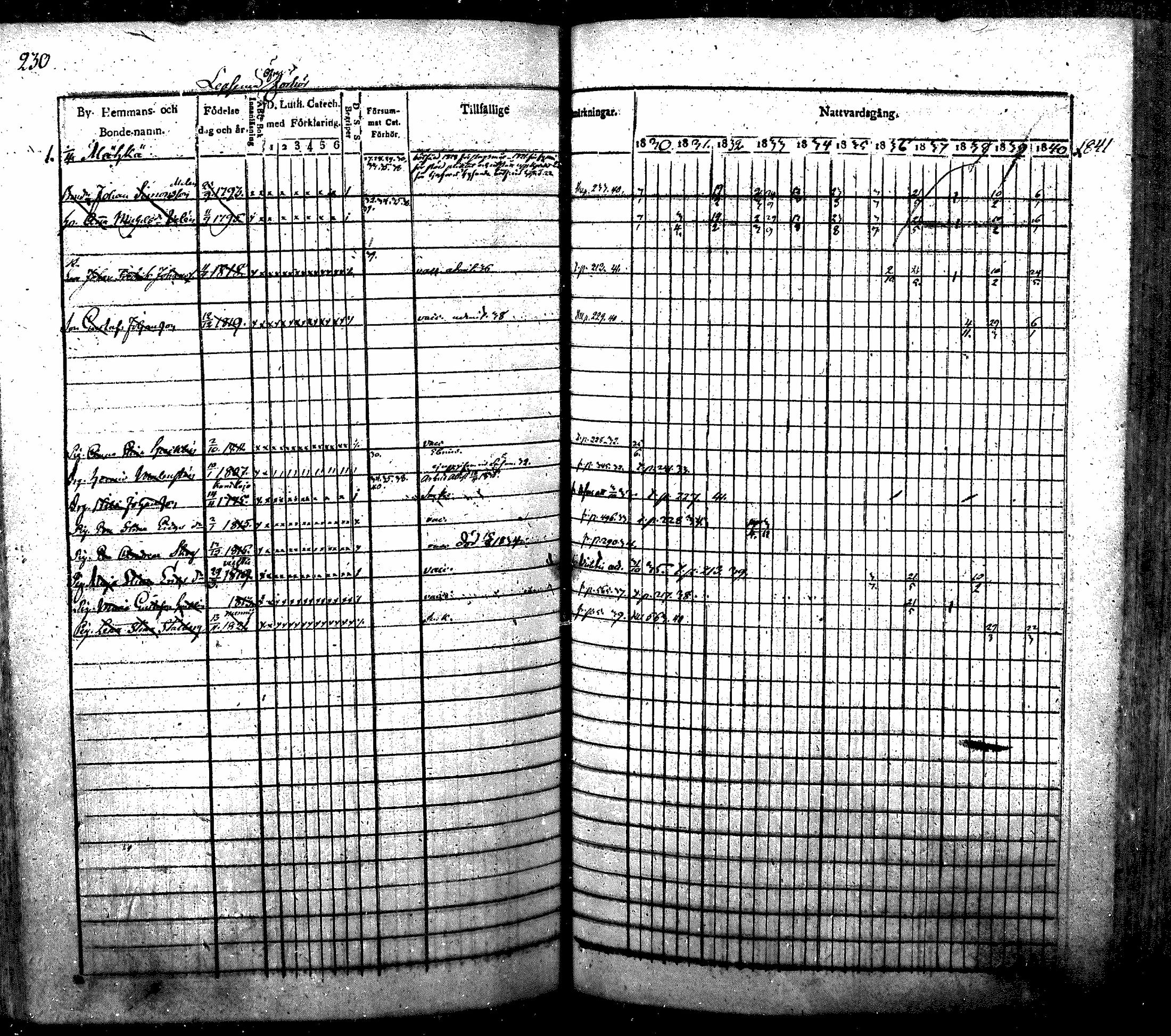[ ../kirjat/Kirkonkirjat/nurmijarvi/rippikirja_1830-1841_mko63-82/kuvat/233.jpg ]
