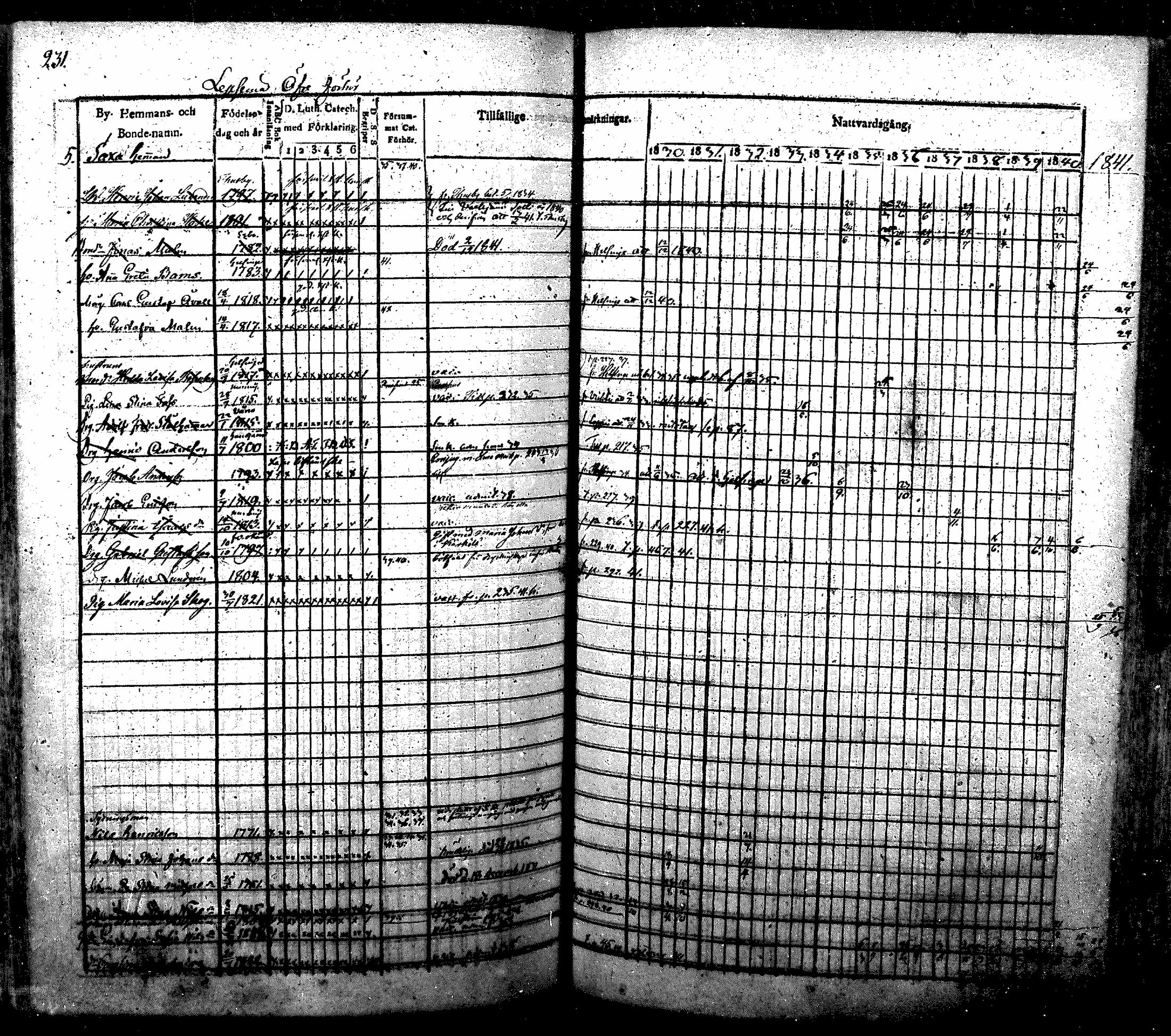 [ ../kirjat/Kirkonkirjat/nurmijarvi/rippikirja_1830-1841_mko63-82/kuvat/234.jpg ]