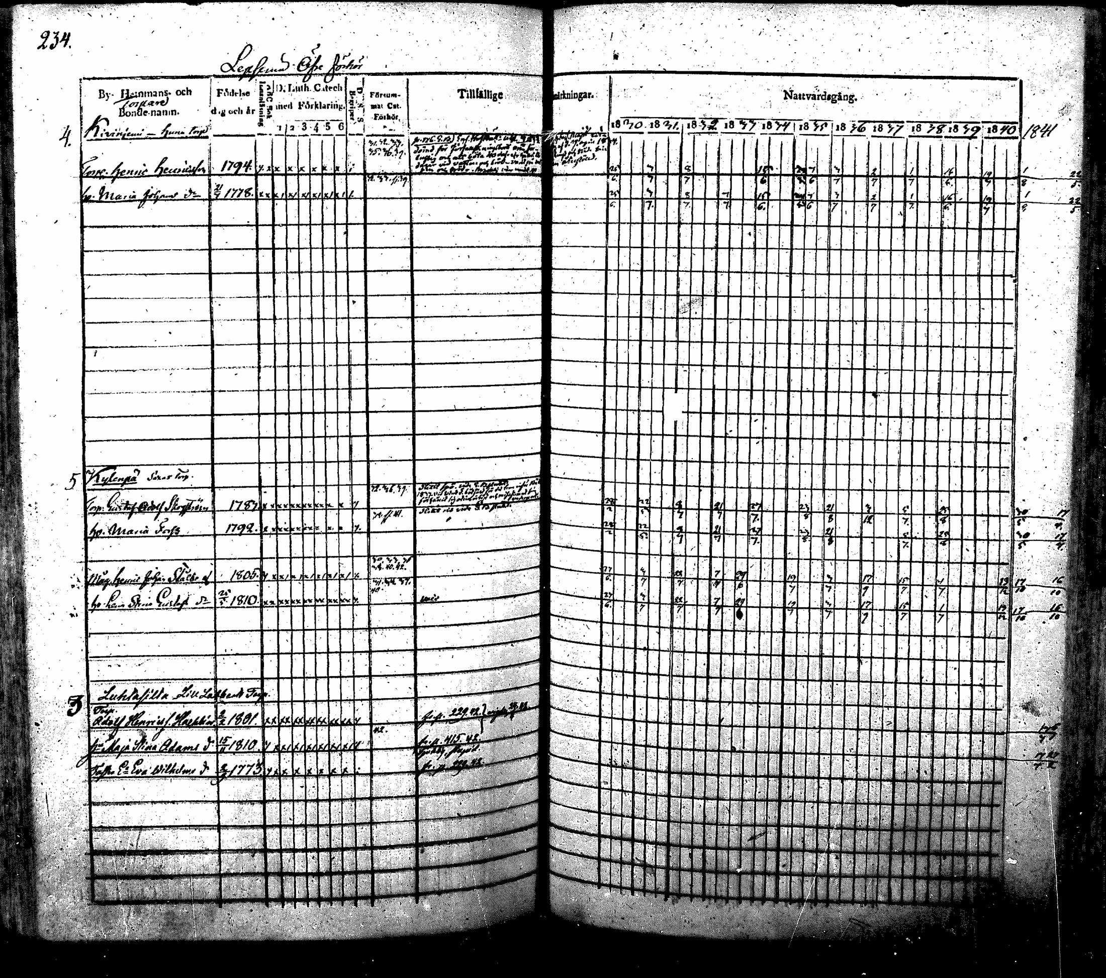 [ ../kirjat/Kirkonkirjat/nurmijarvi/rippikirja_1830-1841_mko63-82/kuvat/238.jpg ]