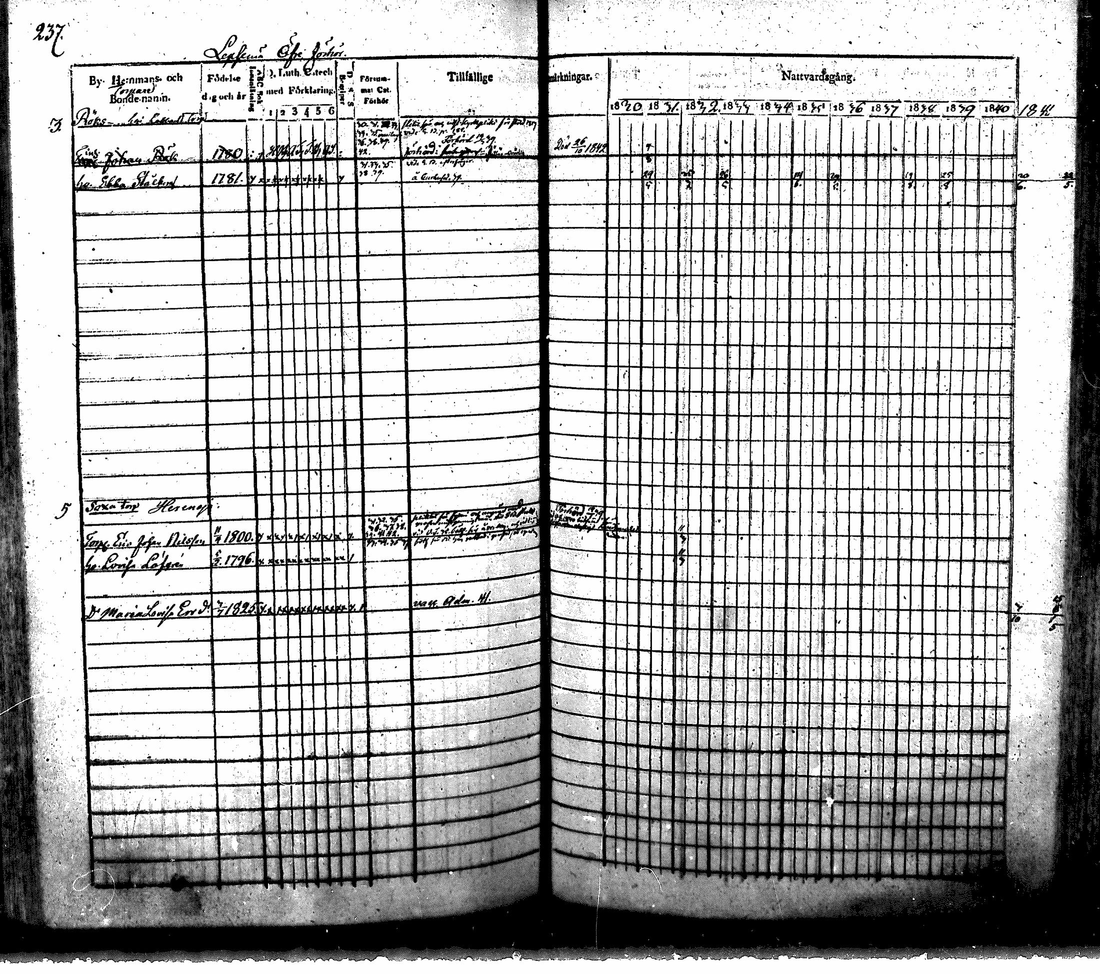 [ ../kirjat/Kirkonkirjat/nurmijarvi/rippikirja_1830-1841_mko63-82/kuvat/241.jpg ]
