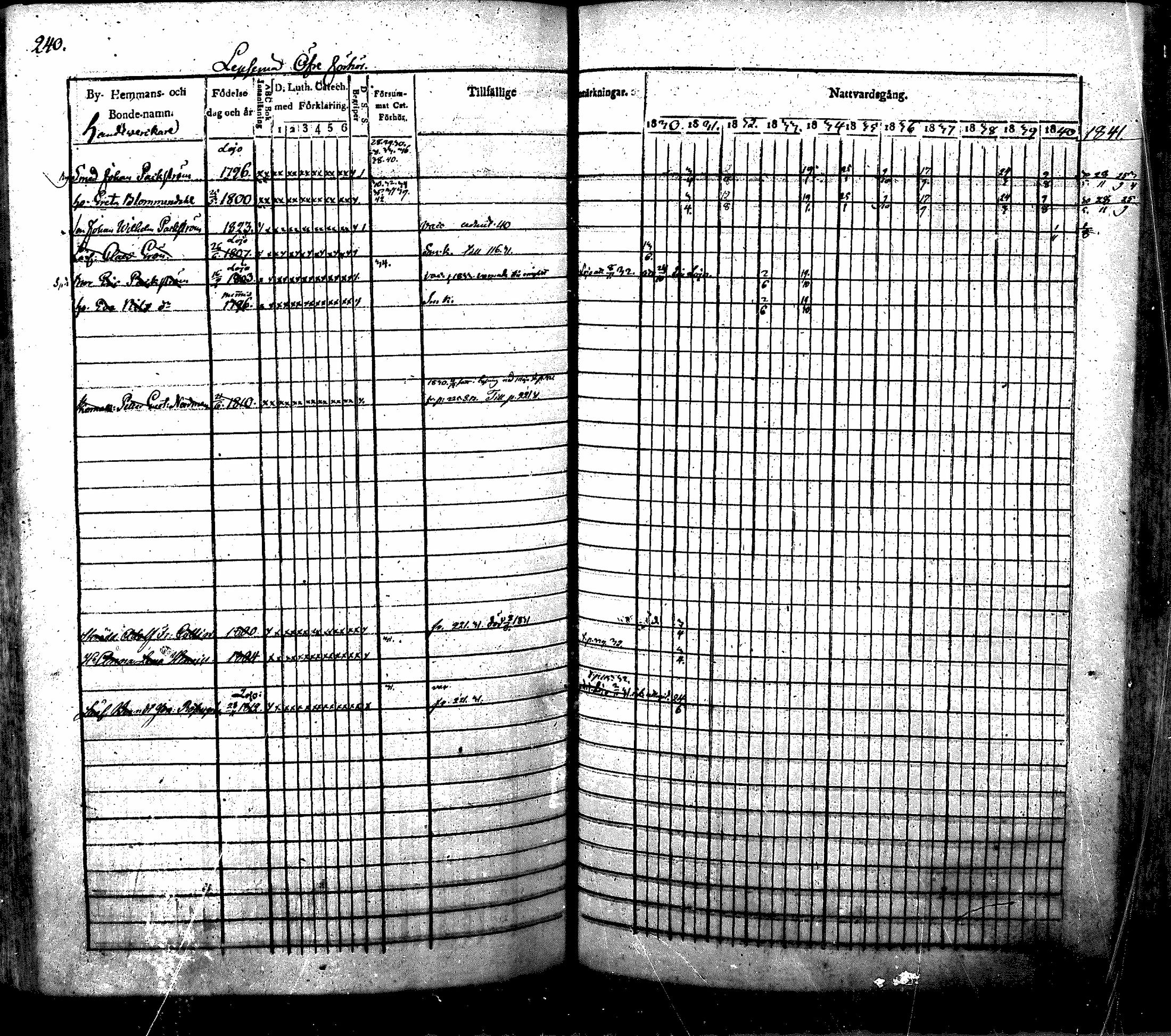 [ ../kirjat/Kirkonkirjat/nurmijarvi/rippikirja_1830-1841_mko63-82/kuvat/244.jpg ]