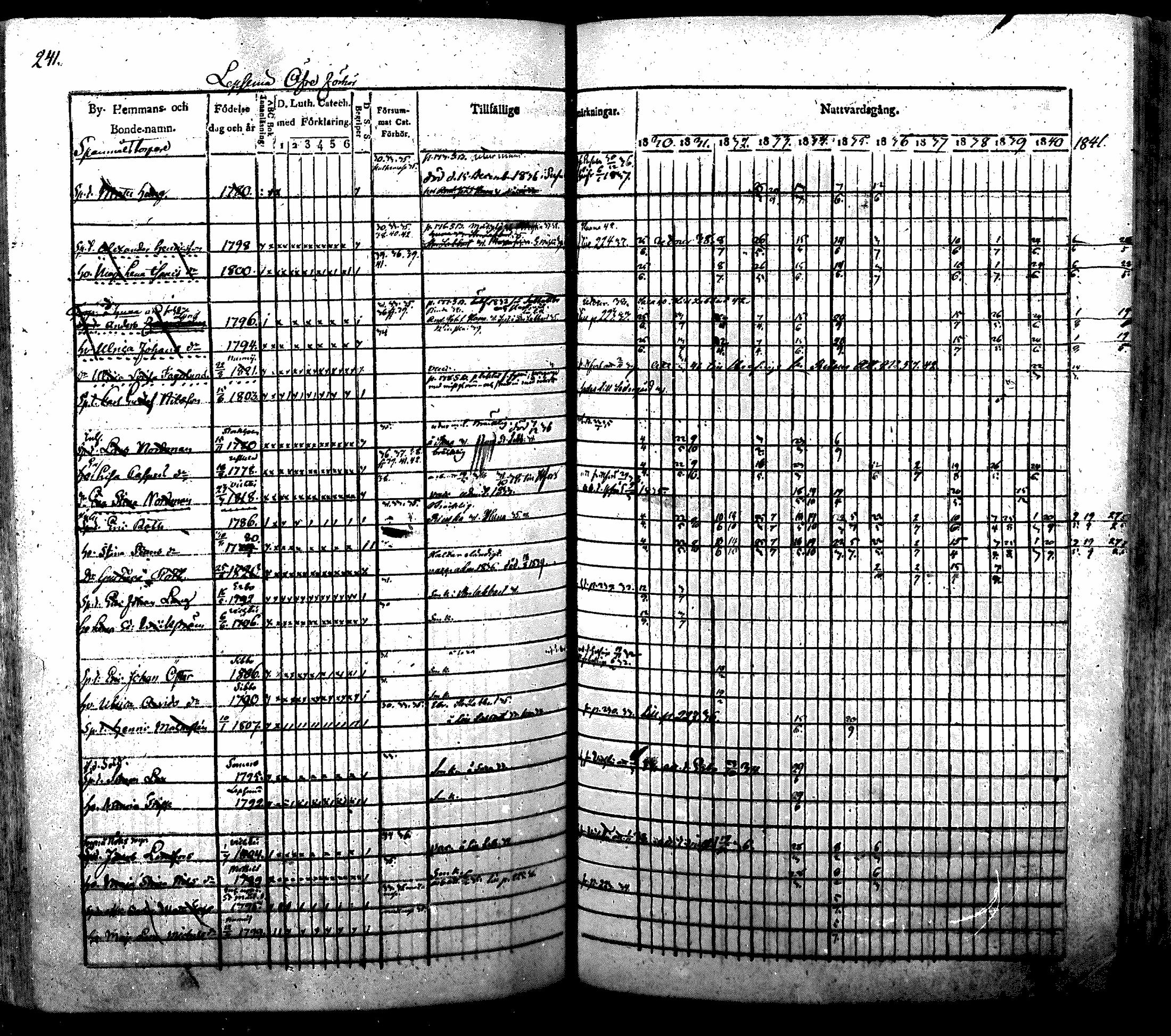 [ ../kirjat/Kirkonkirjat/nurmijarvi/rippikirja_1830-1841_mko63-82/kuvat/245.jpg ]