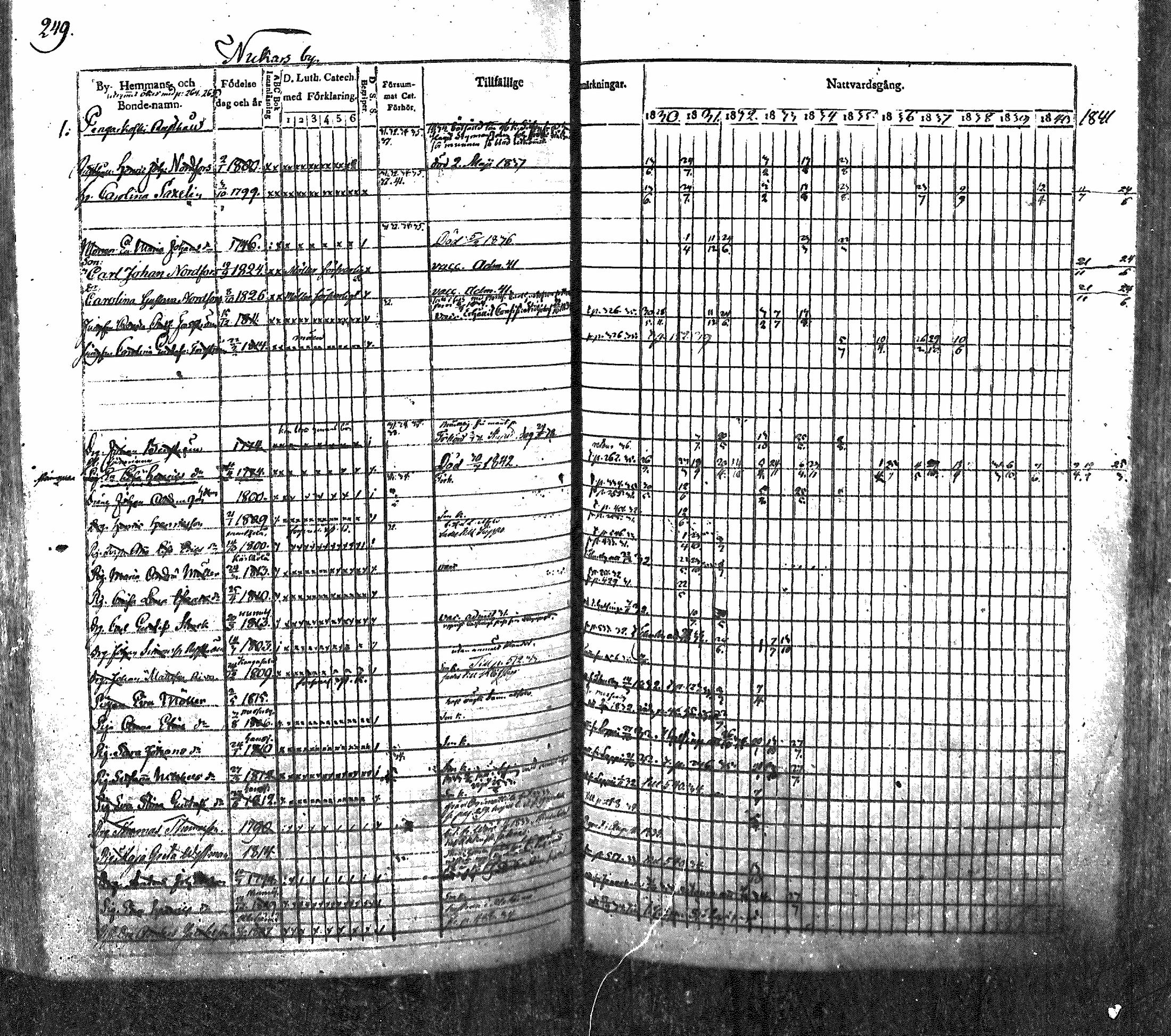 [ ../kirjat/Kirkonkirjat/nurmijarvi/rippikirja_1830-1841_mko63-82/kuvat/254.jpg ]