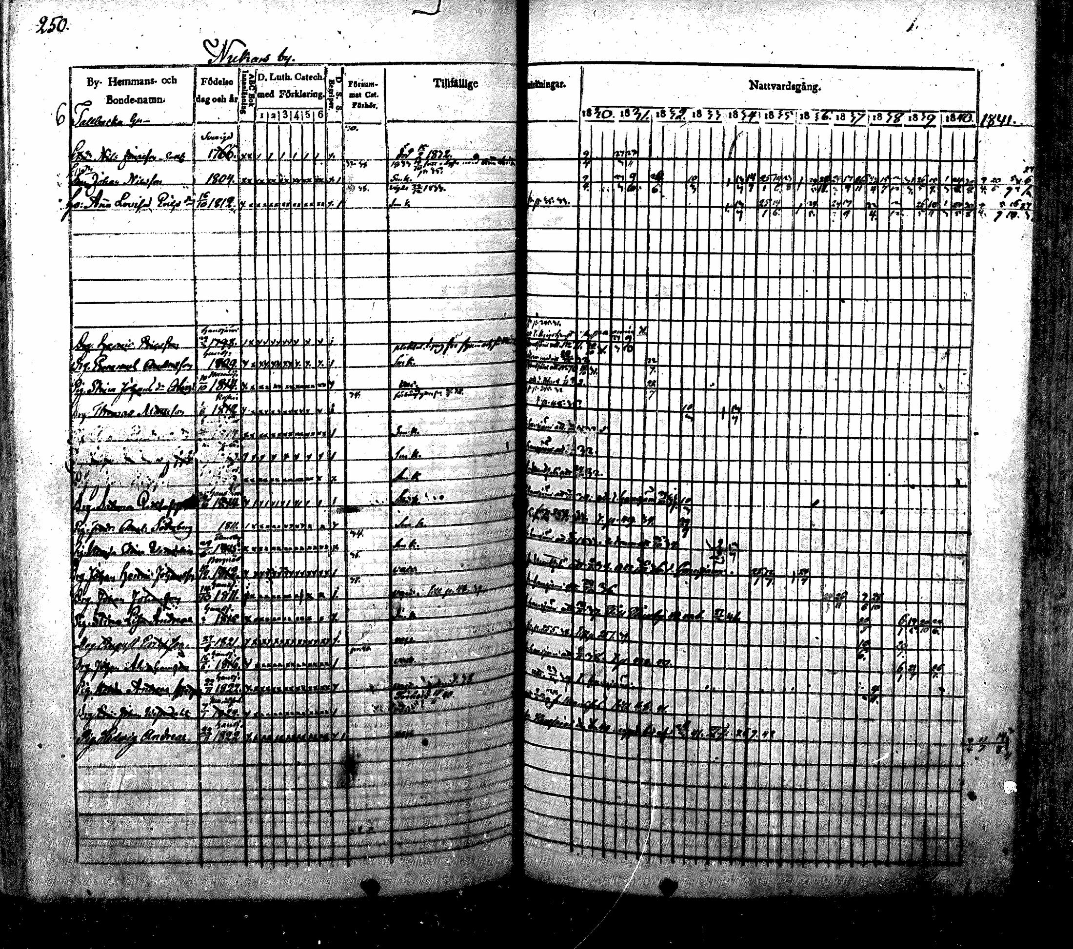 [ ../kirjat/Kirkonkirjat/nurmijarvi/rippikirja_1830-1841_mko63-82/kuvat/255.jpg ]