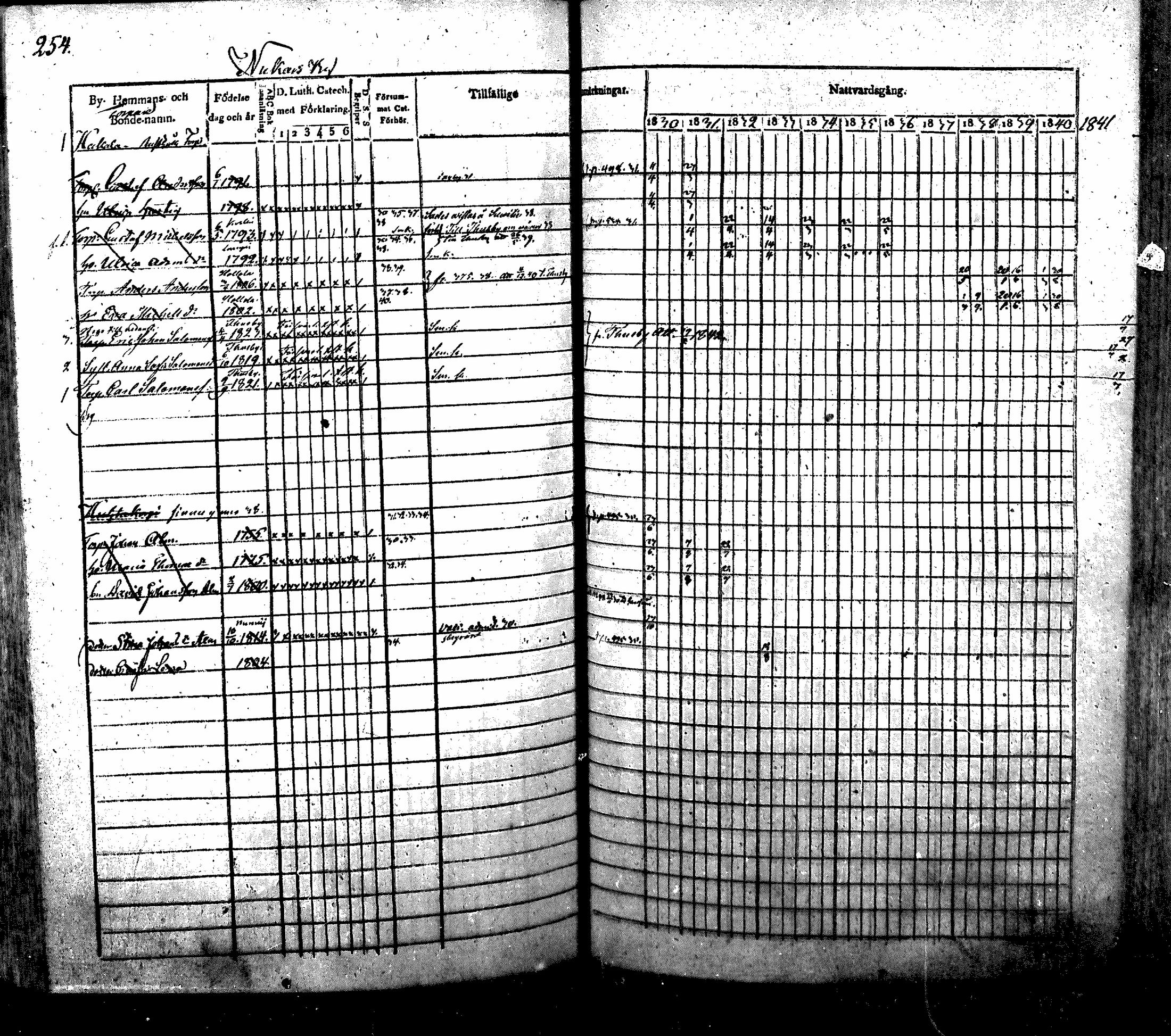 [ ../kirjat/Kirkonkirjat/nurmijarvi/rippikirja_1830-1841_mko63-82/kuvat/259.jpg ]