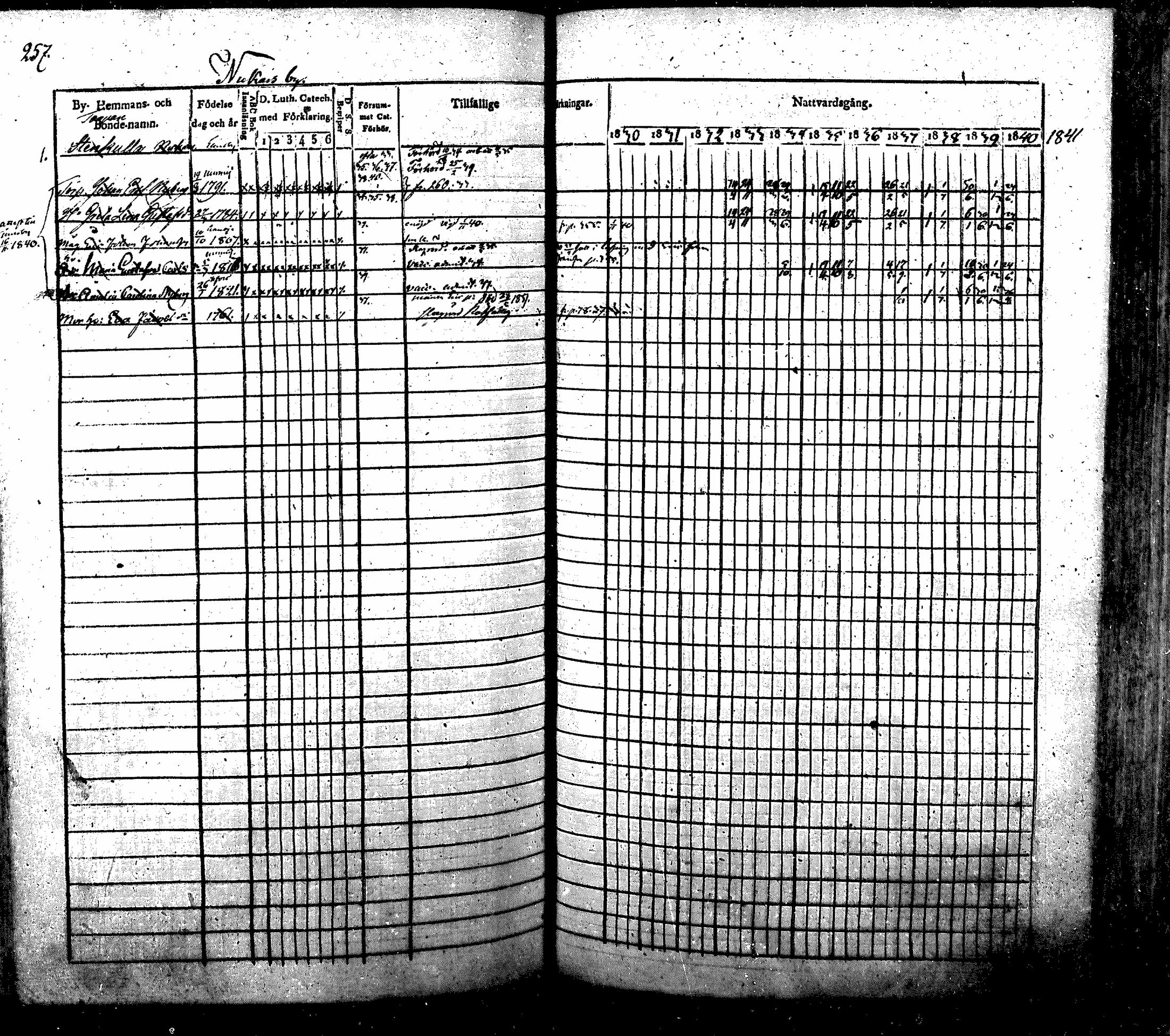 [ ../kirjat/Kirkonkirjat/nurmijarvi/rippikirja_1830-1841_mko63-82/kuvat/263.jpg ]