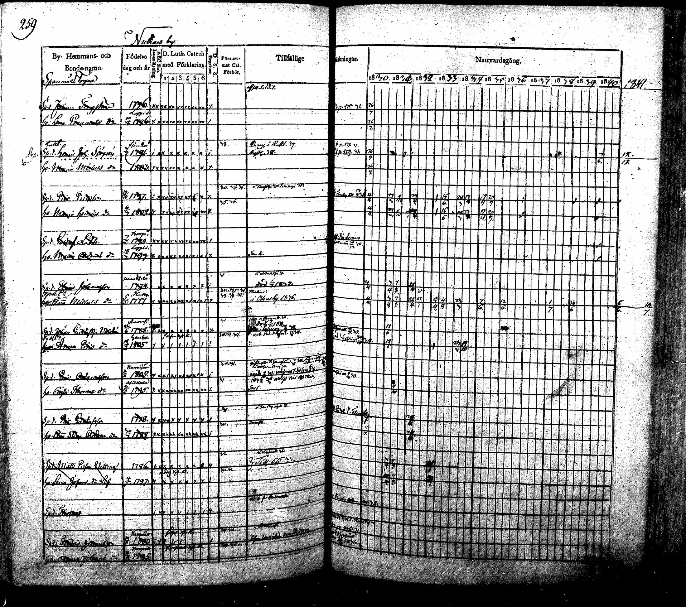 [ ../kirjat/Kirkonkirjat/nurmijarvi/rippikirja_1830-1841_mko63-82/kuvat/265.jpg ]