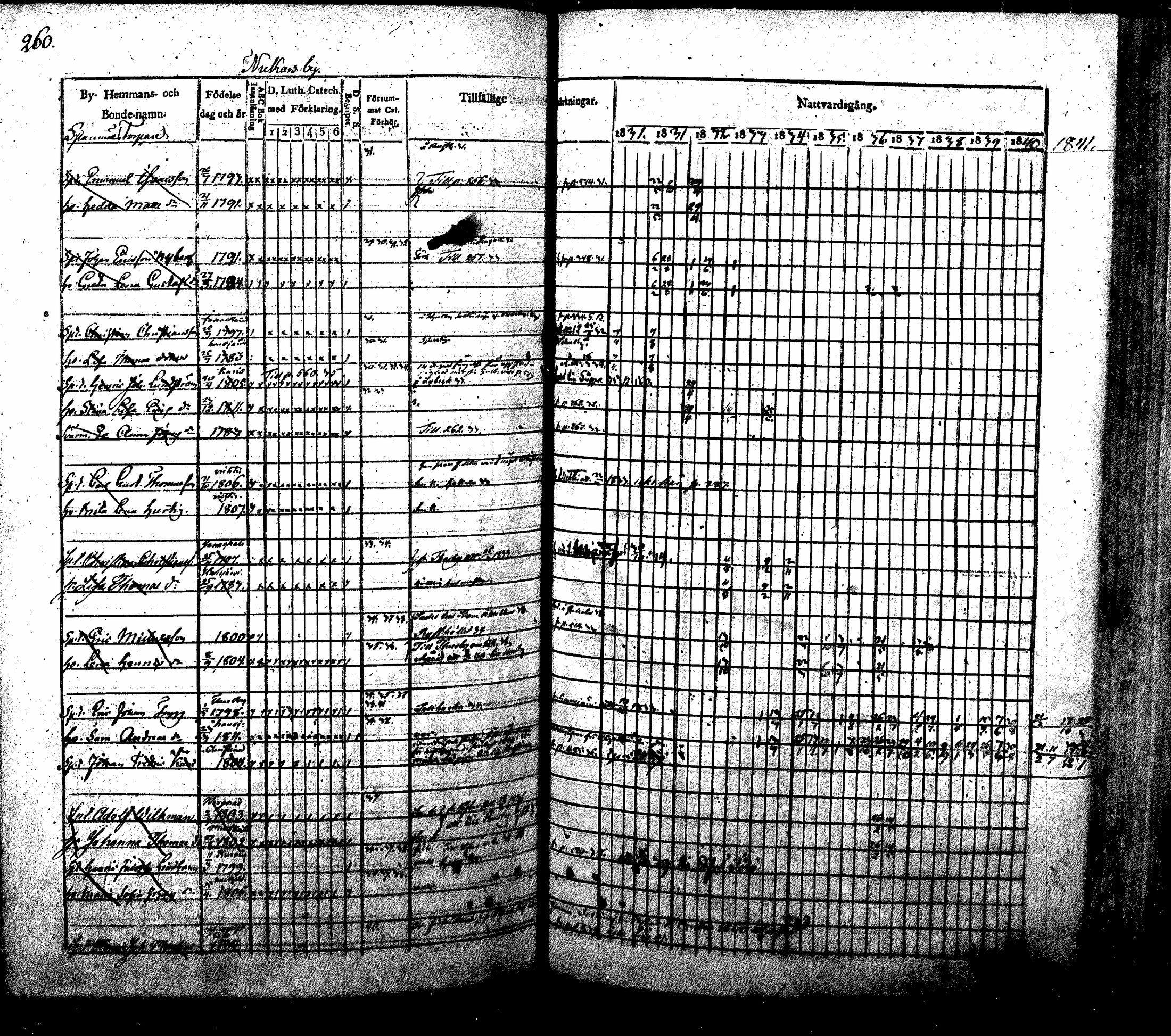 [ ../kirjat/Kirkonkirjat/nurmijarvi/rippikirja_1830-1841_mko63-82/kuvat/266.jpg ]