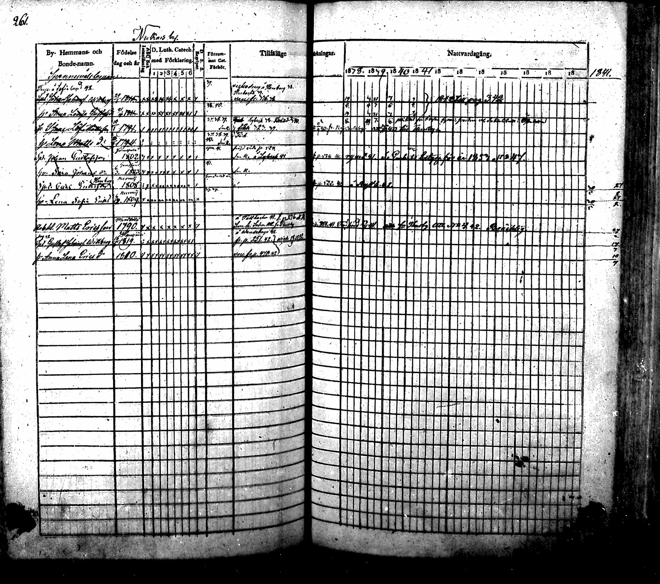 [ ../kirjat/Kirkonkirjat/nurmijarvi/rippikirja_1830-1841_mko63-82/kuvat/267.jpg ]