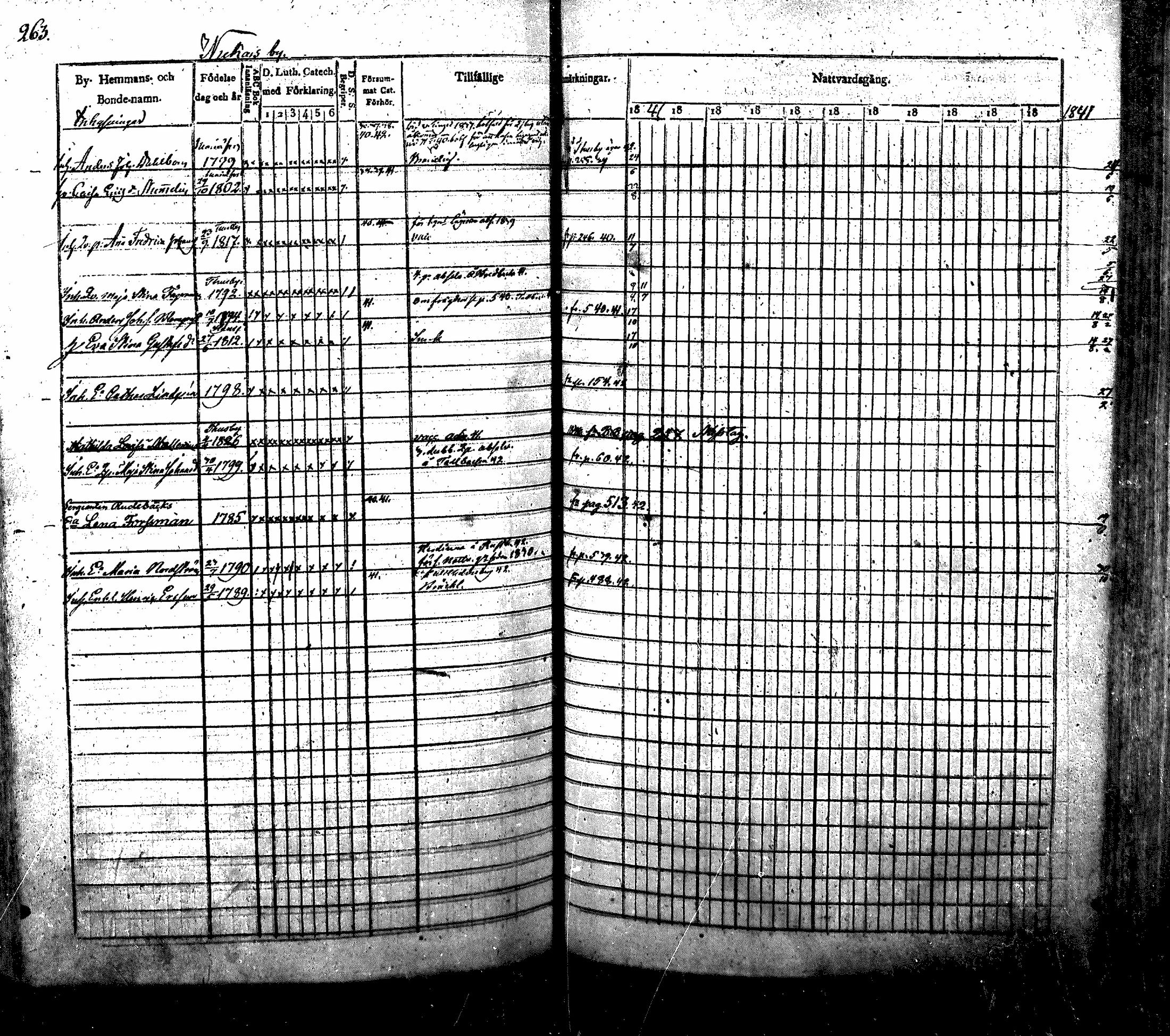[ ../kirjat/Kirkonkirjat/nurmijarvi/rippikirja_1830-1841_mko63-82/kuvat/269.jpg ]
