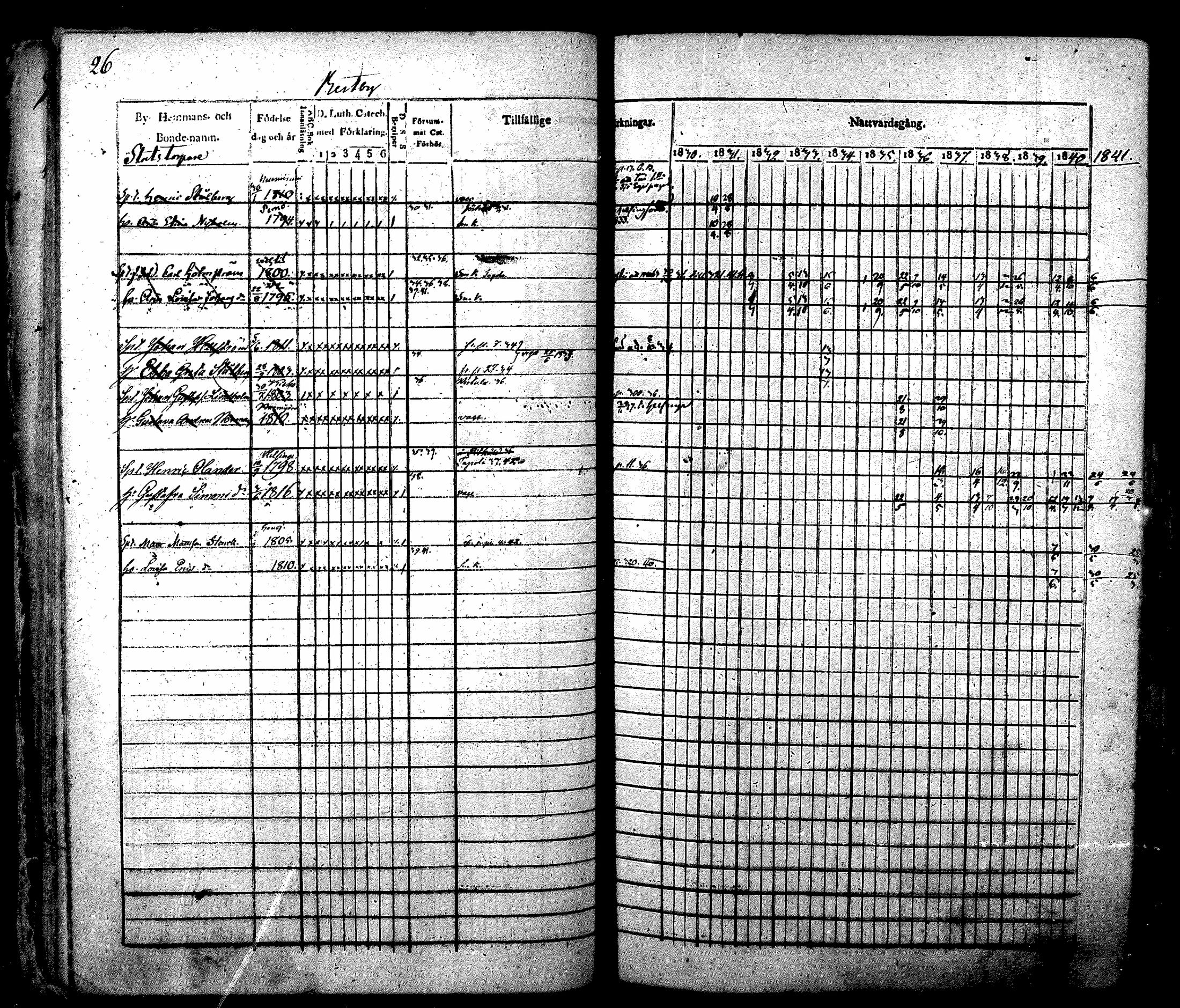[ ../kirjat/Kirkonkirjat/nurmijarvi/rippikirja_1830-1841_mko63-82/kuvat/27.jpg ]