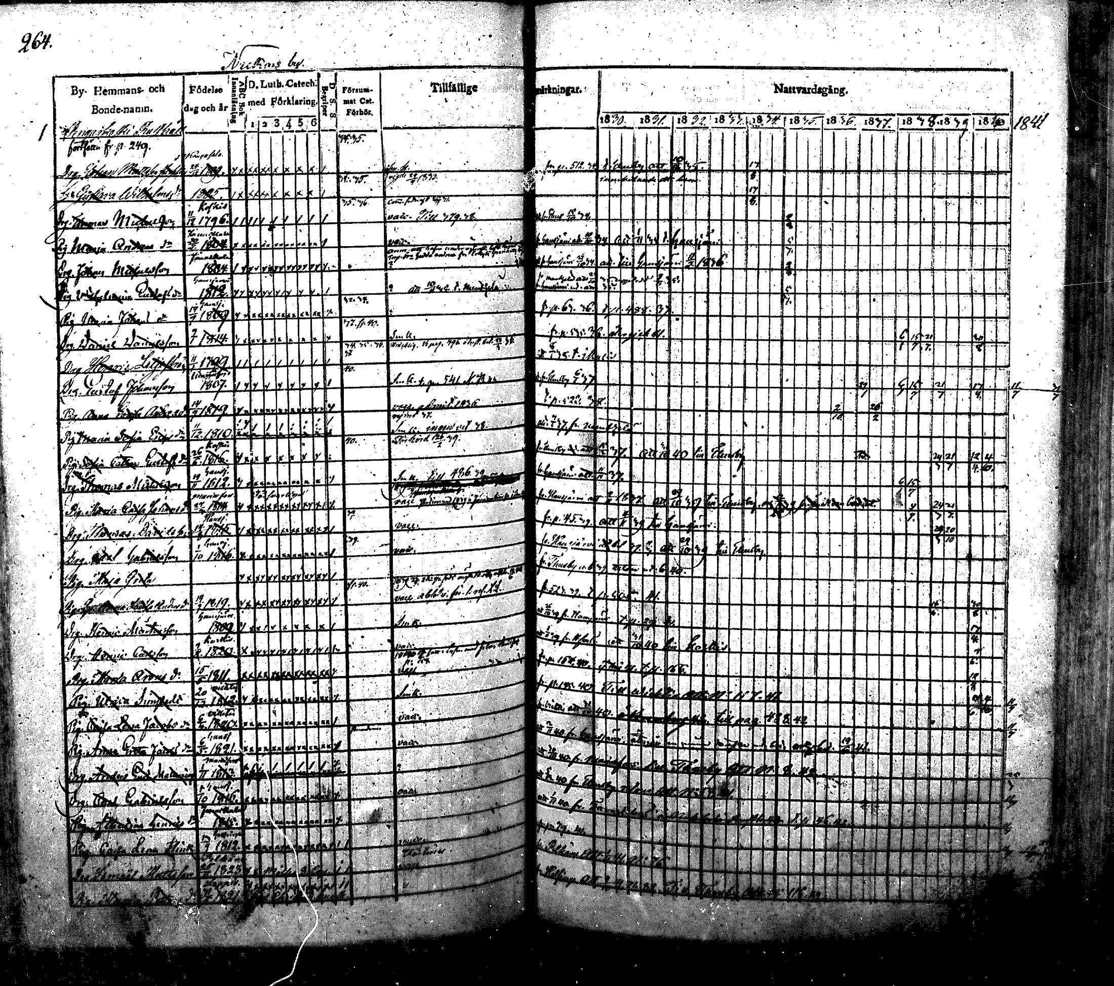 [ ../kirjat/Kirkonkirjat/nurmijarvi/rippikirja_1830-1841_mko63-82/kuvat/270.jpg ]