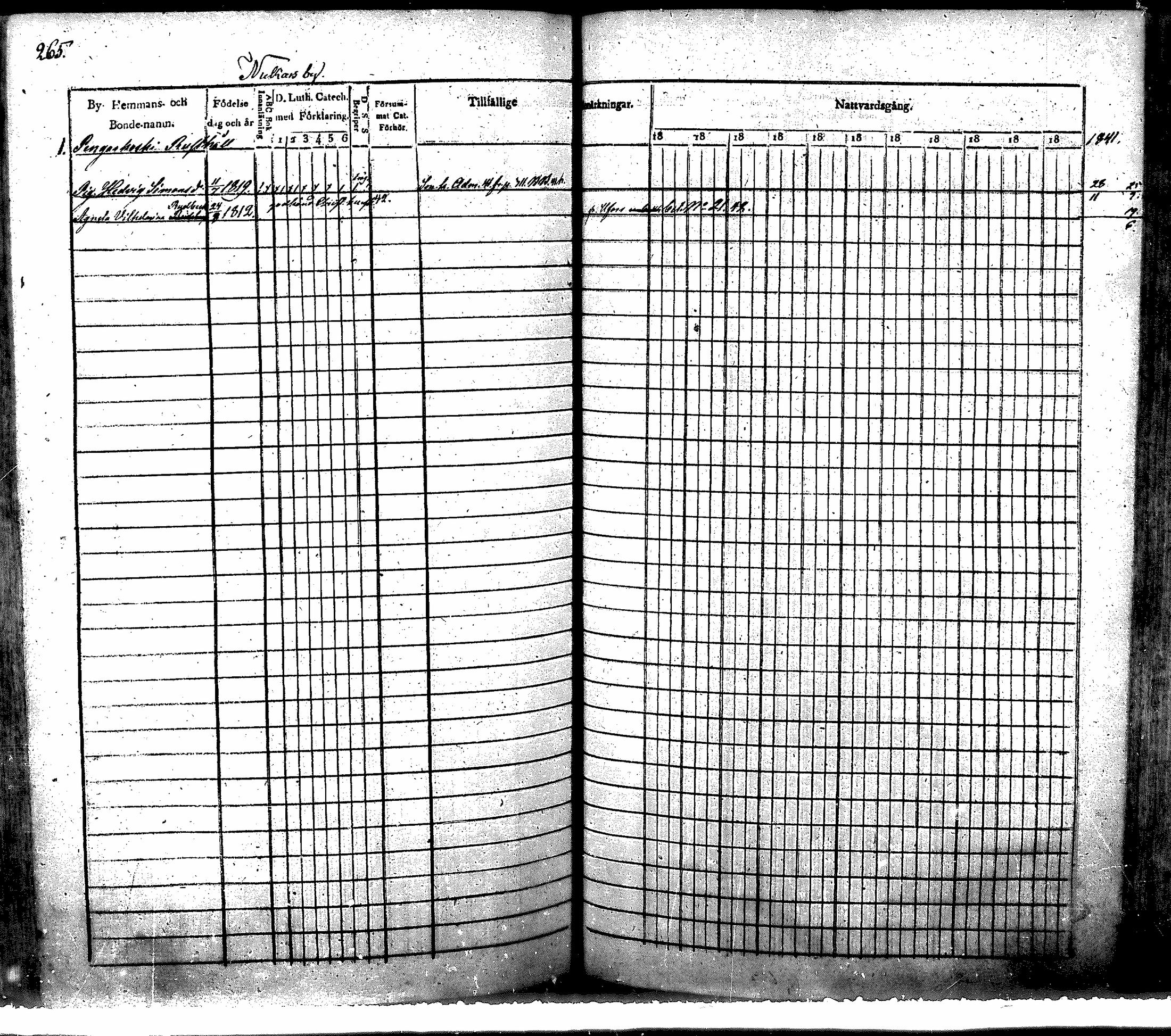 [ ../kirjat/Kirkonkirjat/nurmijarvi/rippikirja_1830-1841_mko63-82/kuvat/272.jpg ]