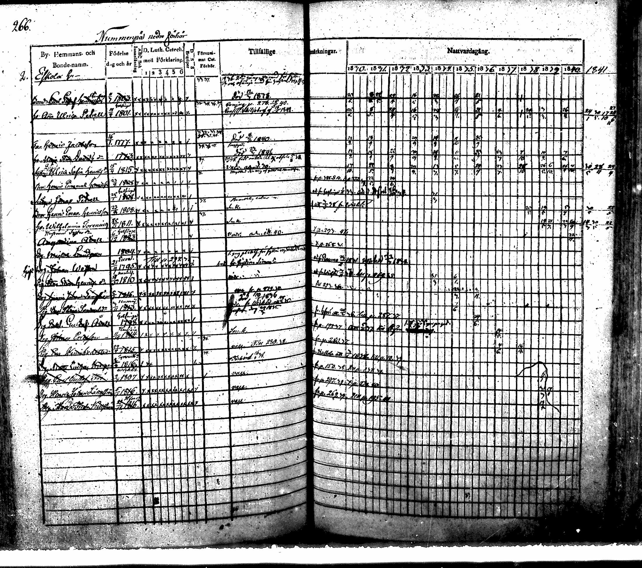 [ ../kirjat/Kirkonkirjat/nurmijarvi/rippikirja_1830-1841_mko63-82/kuvat/273.jpg ]