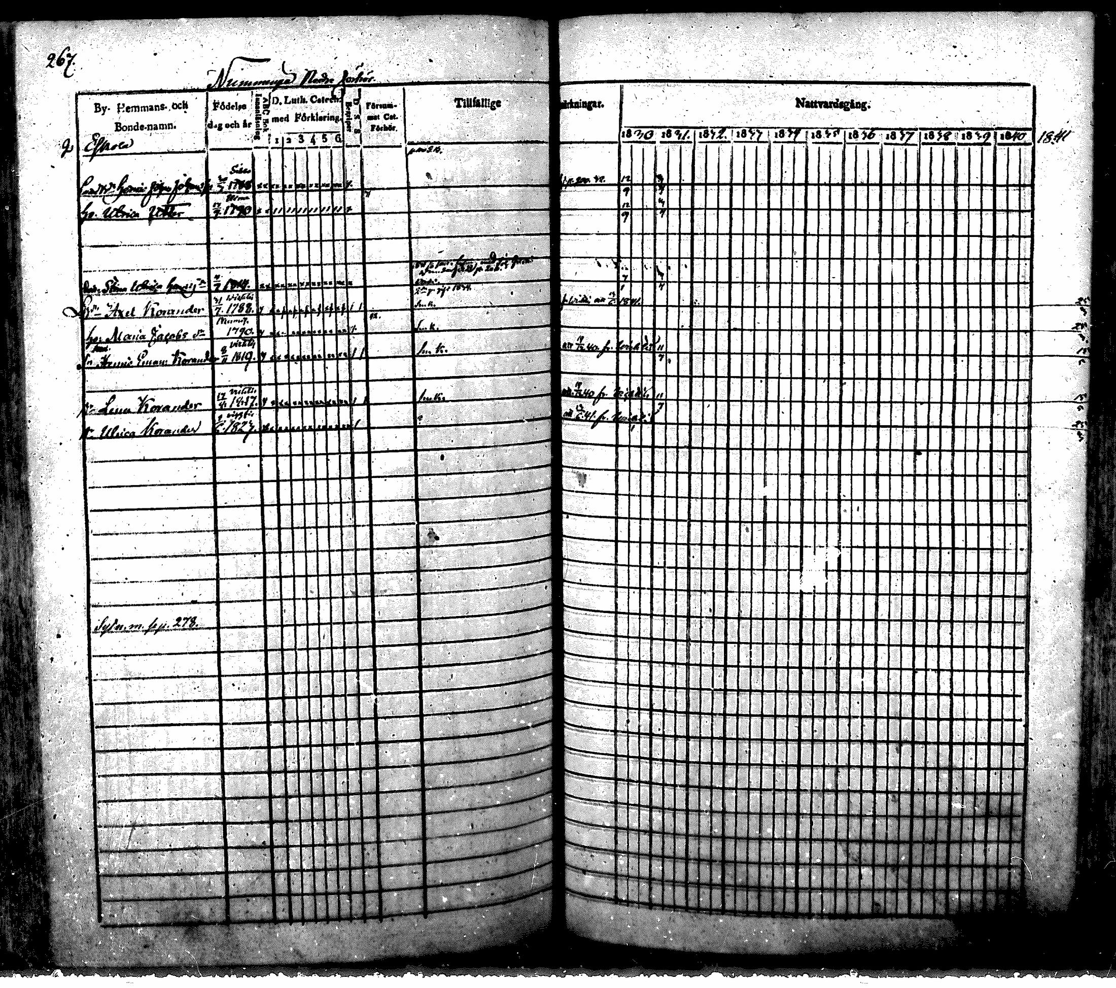 [ ../kirjat/Kirkonkirjat/nurmijarvi/rippikirja_1830-1841_mko63-82/kuvat/274.jpg ]