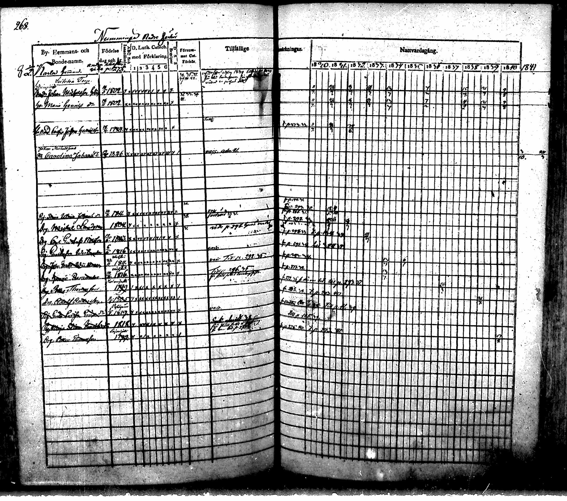 [ ../kirjat/Kirkonkirjat/nurmijarvi/rippikirja_1830-1841_mko63-82/kuvat/275.jpg ]