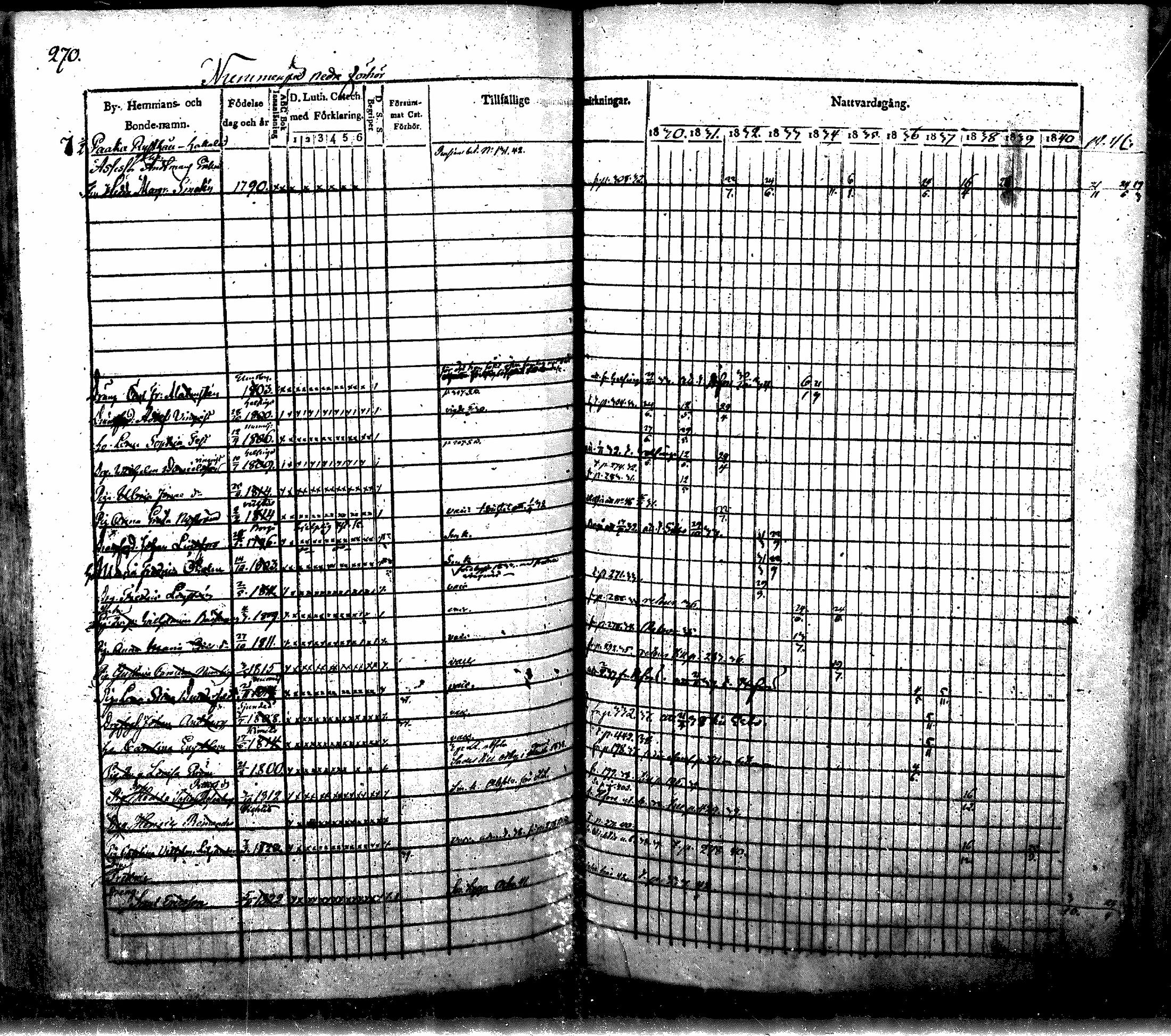 [ ../kirjat/Kirkonkirjat/nurmijarvi/rippikirja_1830-1841_mko63-82/kuvat/277.jpg ]