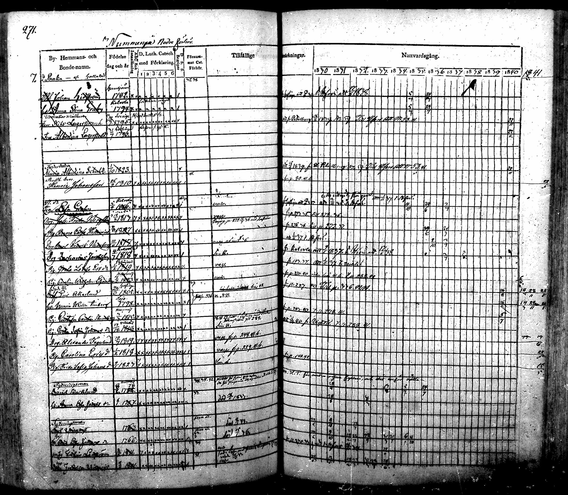 [ ../kirjat/Kirkonkirjat/nurmijarvi/rippikirja_1830-1841_mko63-82/kuvat/279.jpg ]