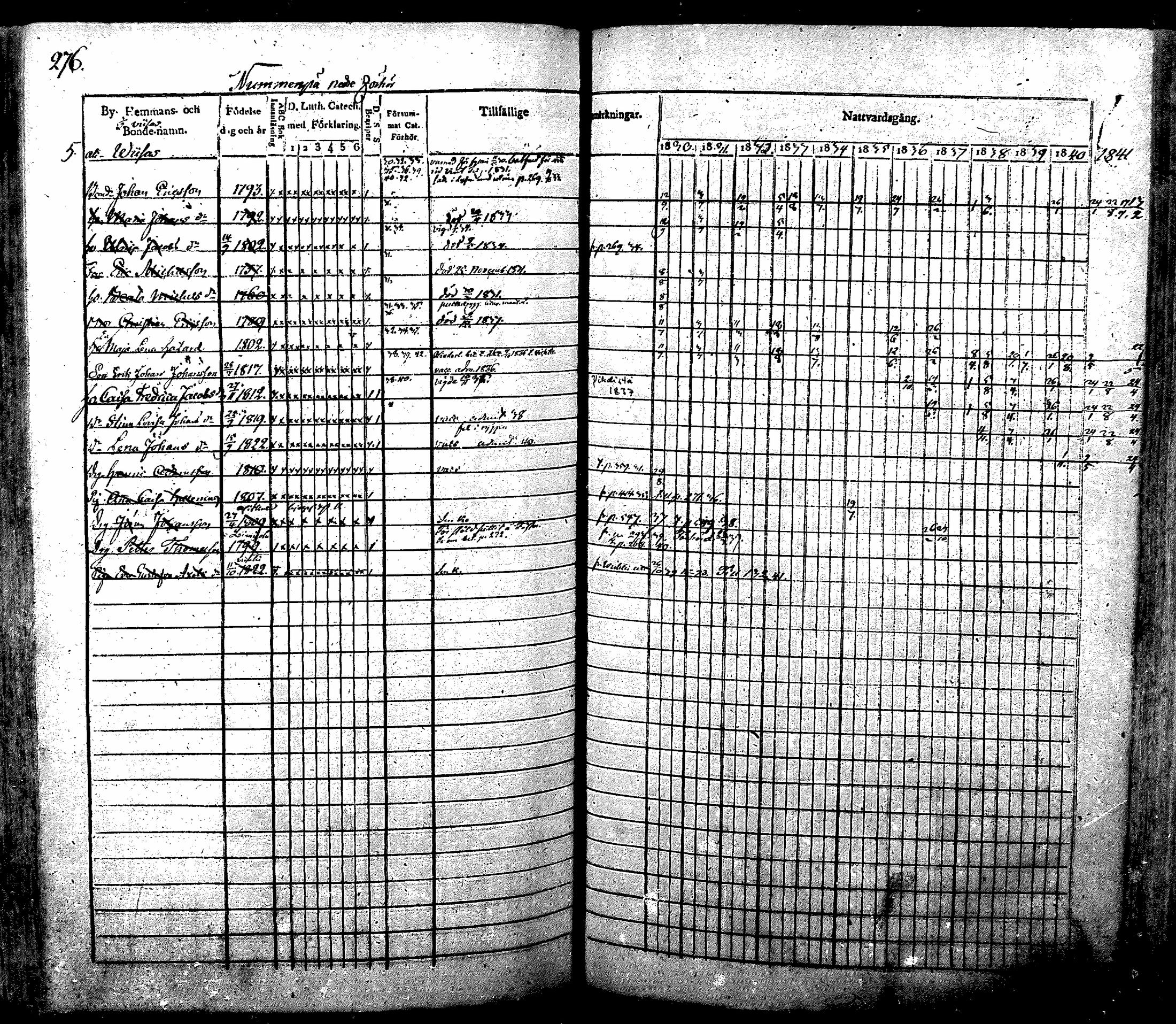 [ ../kirjat/Kirkonkirjat/nurmijarvi/rippikirja_1830-1841_mko63-82/kuvat/285.jpg ]