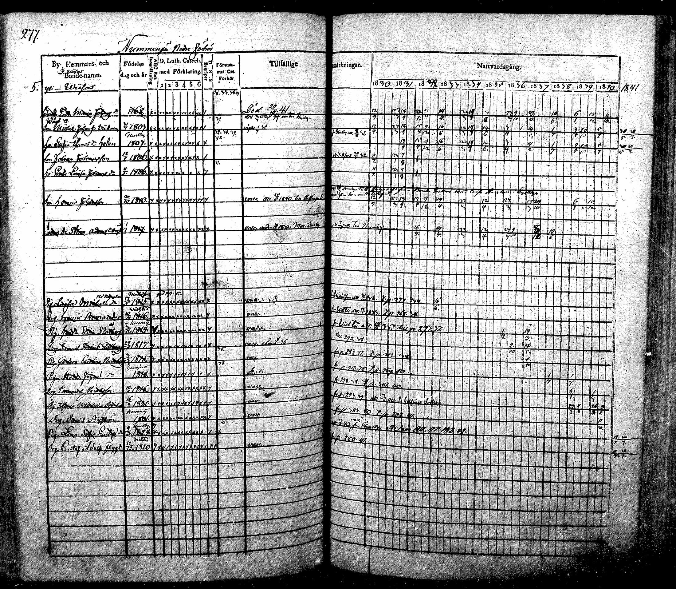 [ ../kirjat/Kirkonkirjat/nurmijarvi/rippikirja_1830-1841_mko63-82/kuvat/286.jpg ]