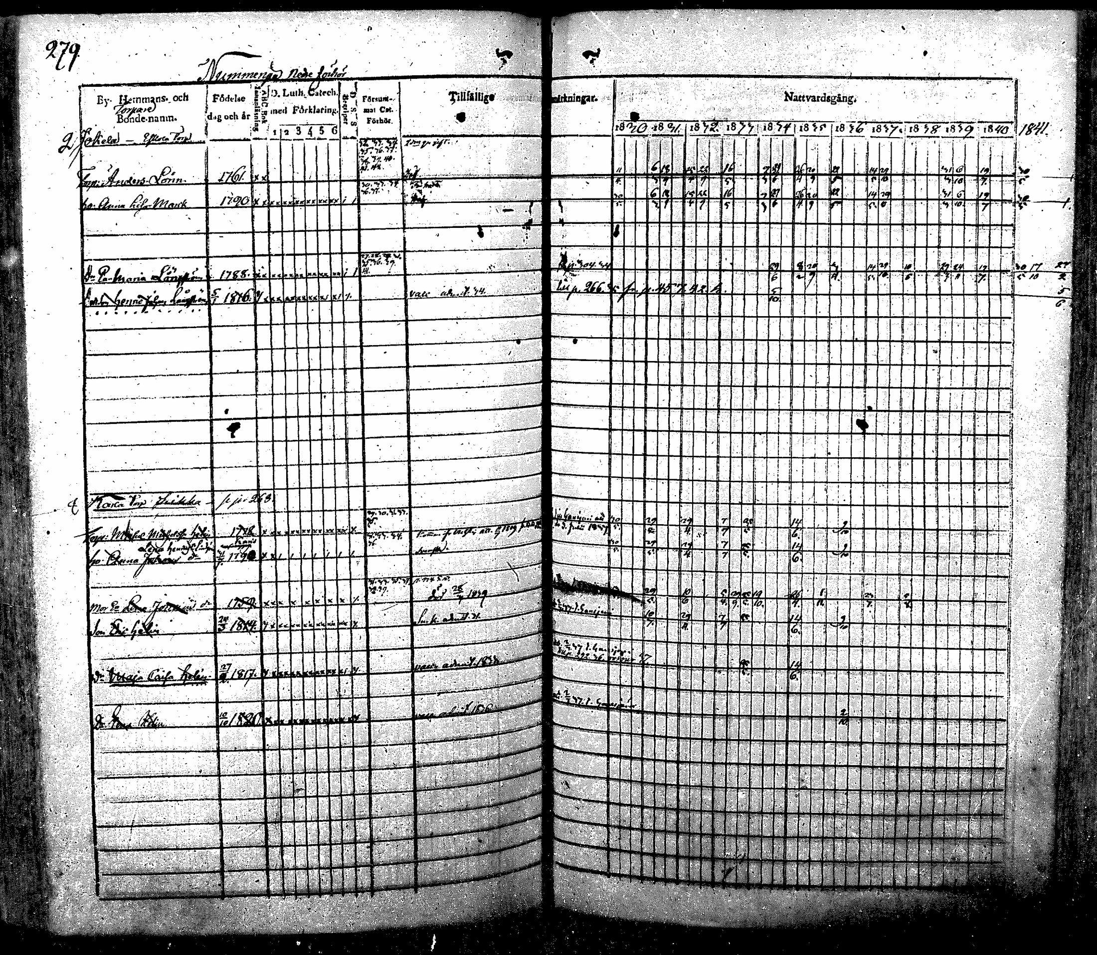 [ ../kirjat/Kirkonkirjat/nurmijarvi/rippikirja_1830-1841_mko63-82/kuvat/288.jpg ]