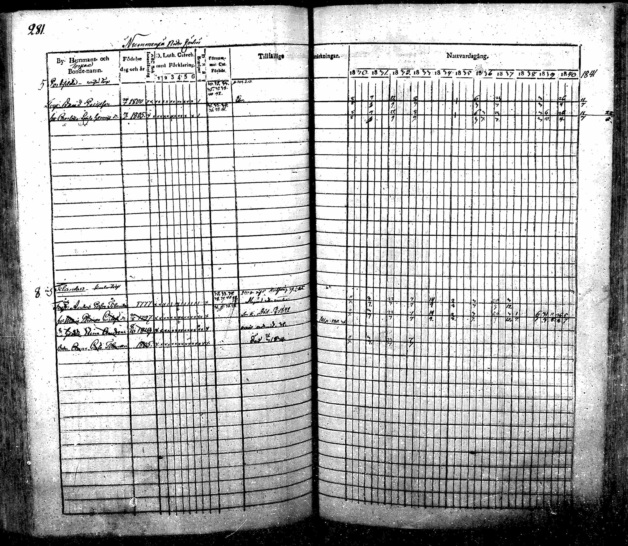 [ ../kirjat/Kirkonkirjat/nurmijarvi/rippikirja_1830-1841_mko63-82/kuvat/290.jpg ]