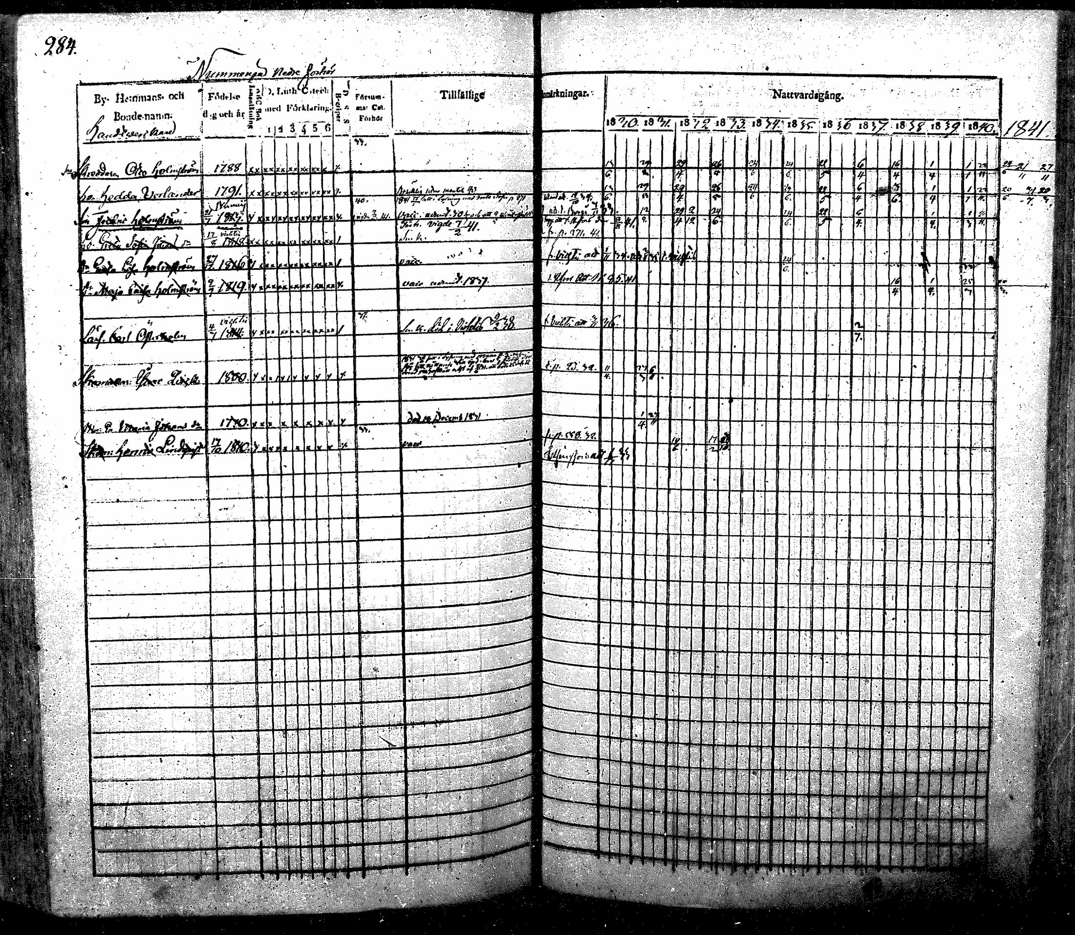 [ ../kirjat/Kirkonkirjat/nurmijarvi/rippikirja_1830-1841_mko63-82/kuvat/293.jpg ]