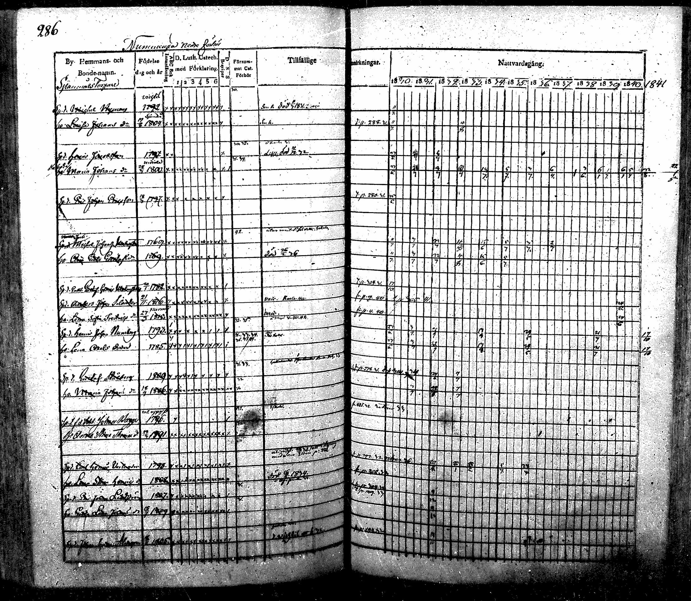 [ ../kirjat/Kirkonkirjat/nurmijarvi/rippikirja_1830-1841_mko63-82/kuvat/295.jpg ]
