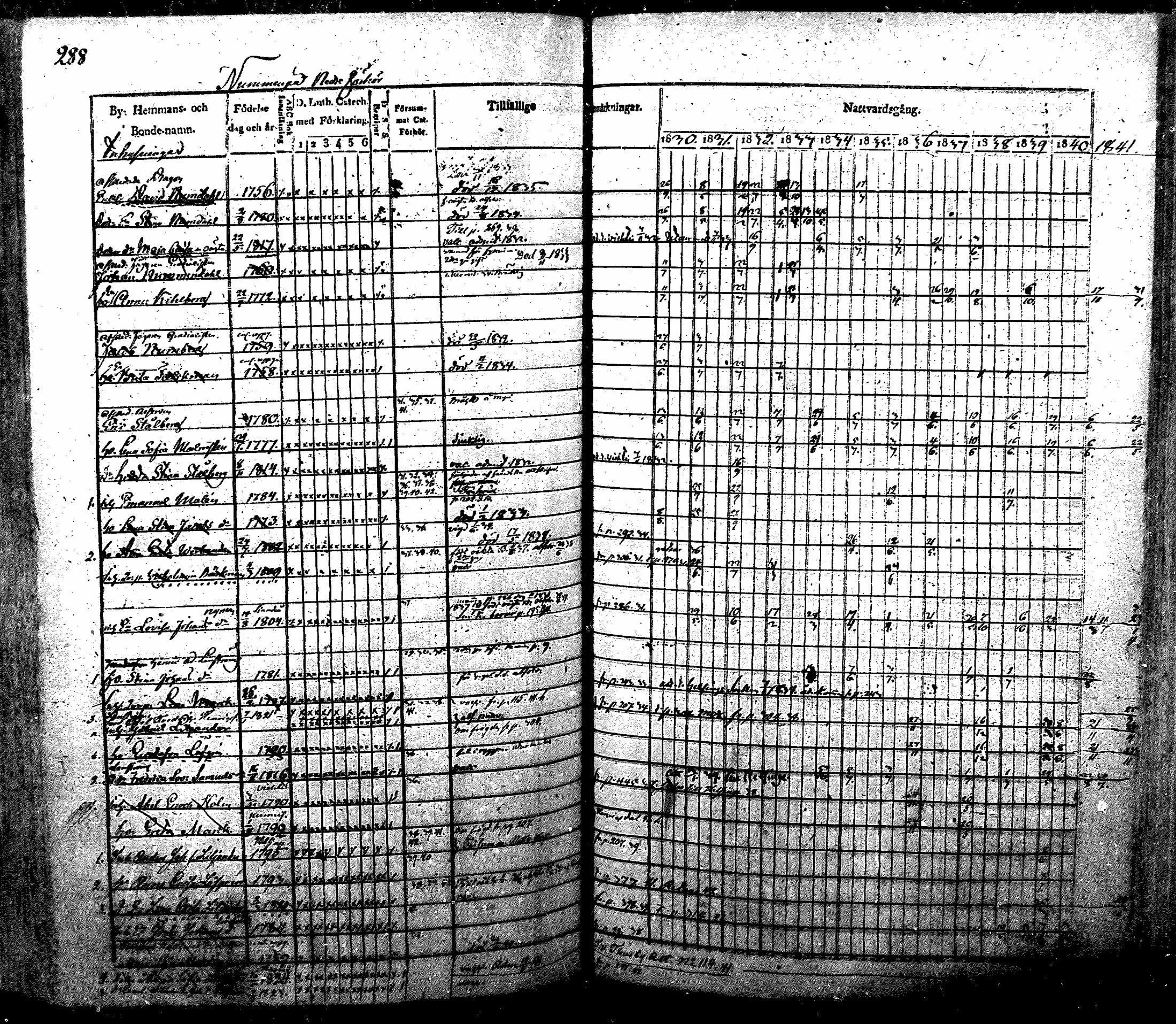 [ ../kirjat/Kirkonkirjat/nurmijarvi/rippikirja_1830-1841_mko63-82/kuvat/297.jpg ]