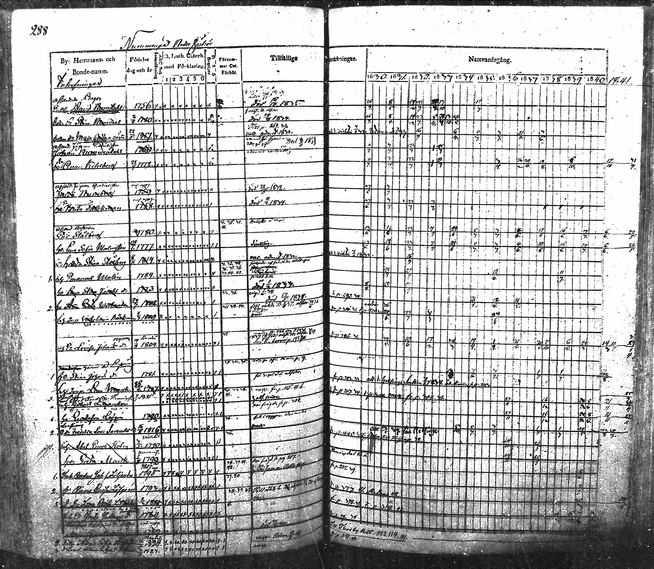 [ ../kirjat/Kirkonkirjat/nurmijarvi/rippikirja_1830-1841_mko63-82/kuvat/298.jpg ]