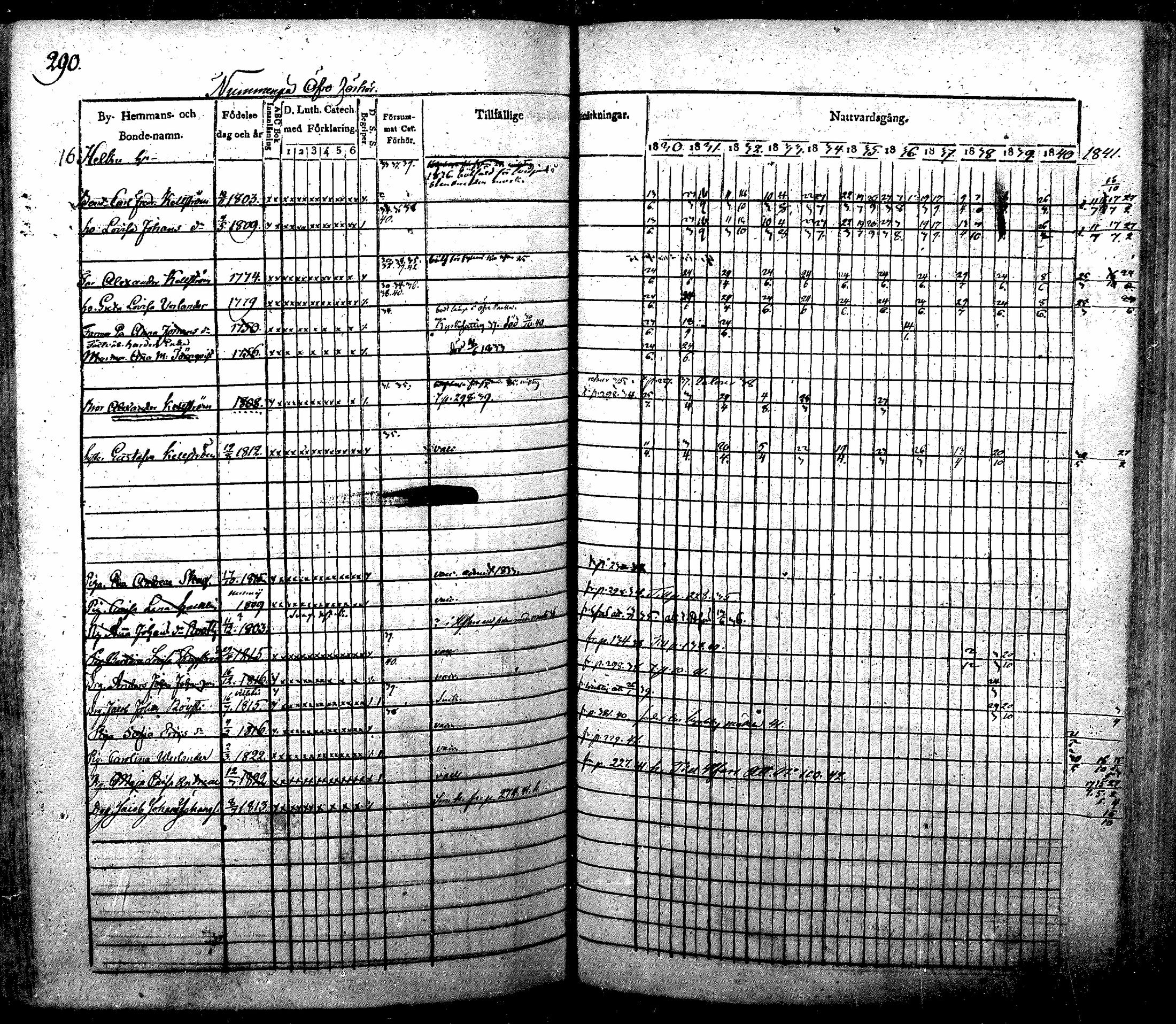 [ ../kirjat/Kirkonkirjat/nurmijarvi/rippikirja_1830-1841_mko63-82/kuvat/300.jpg ]