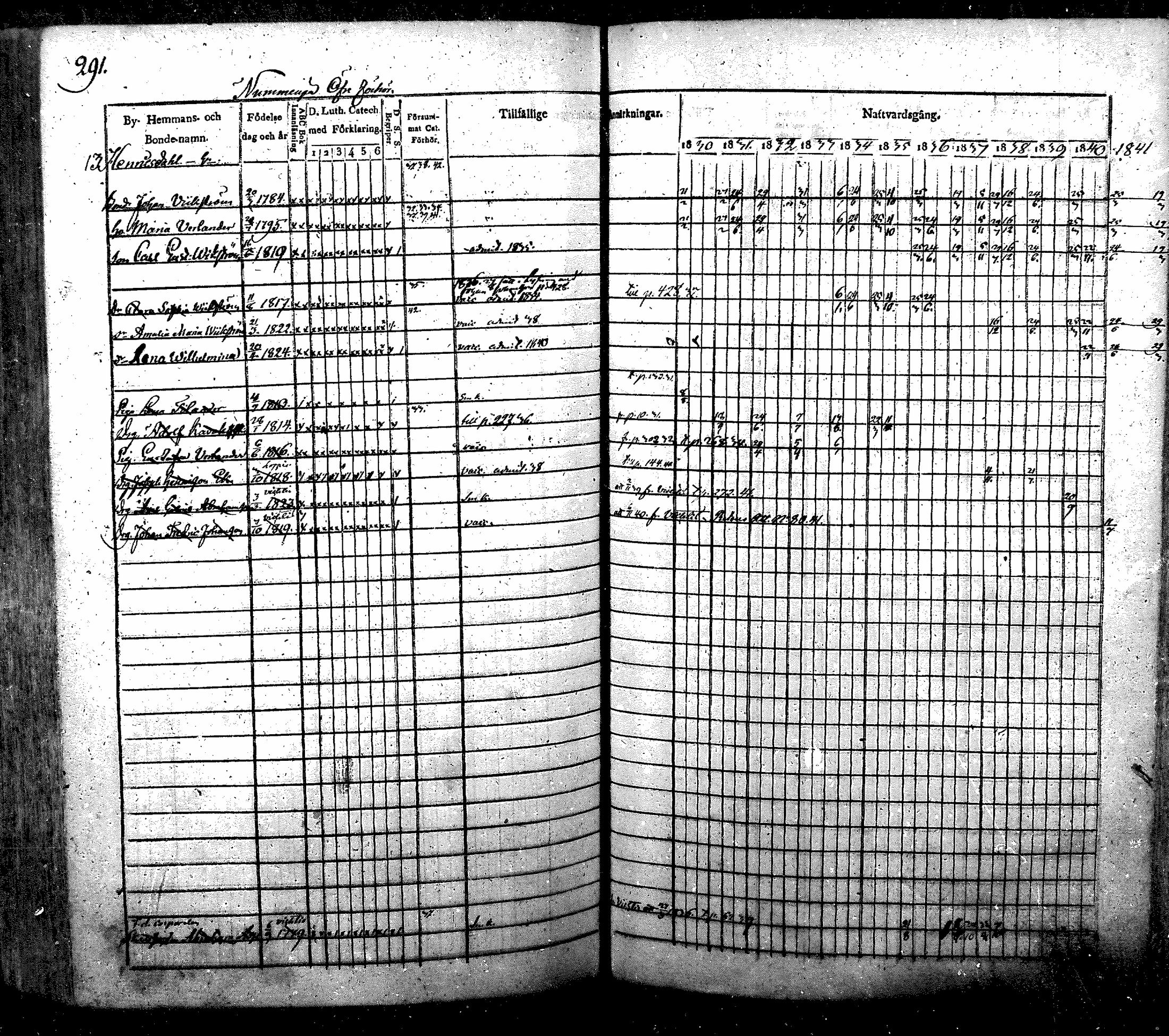 [ ../kirjat/Kirkonkirjat/nurmijarvi/rippikirja_1830-1841_mko63-82/kuvat/301.jpg ]