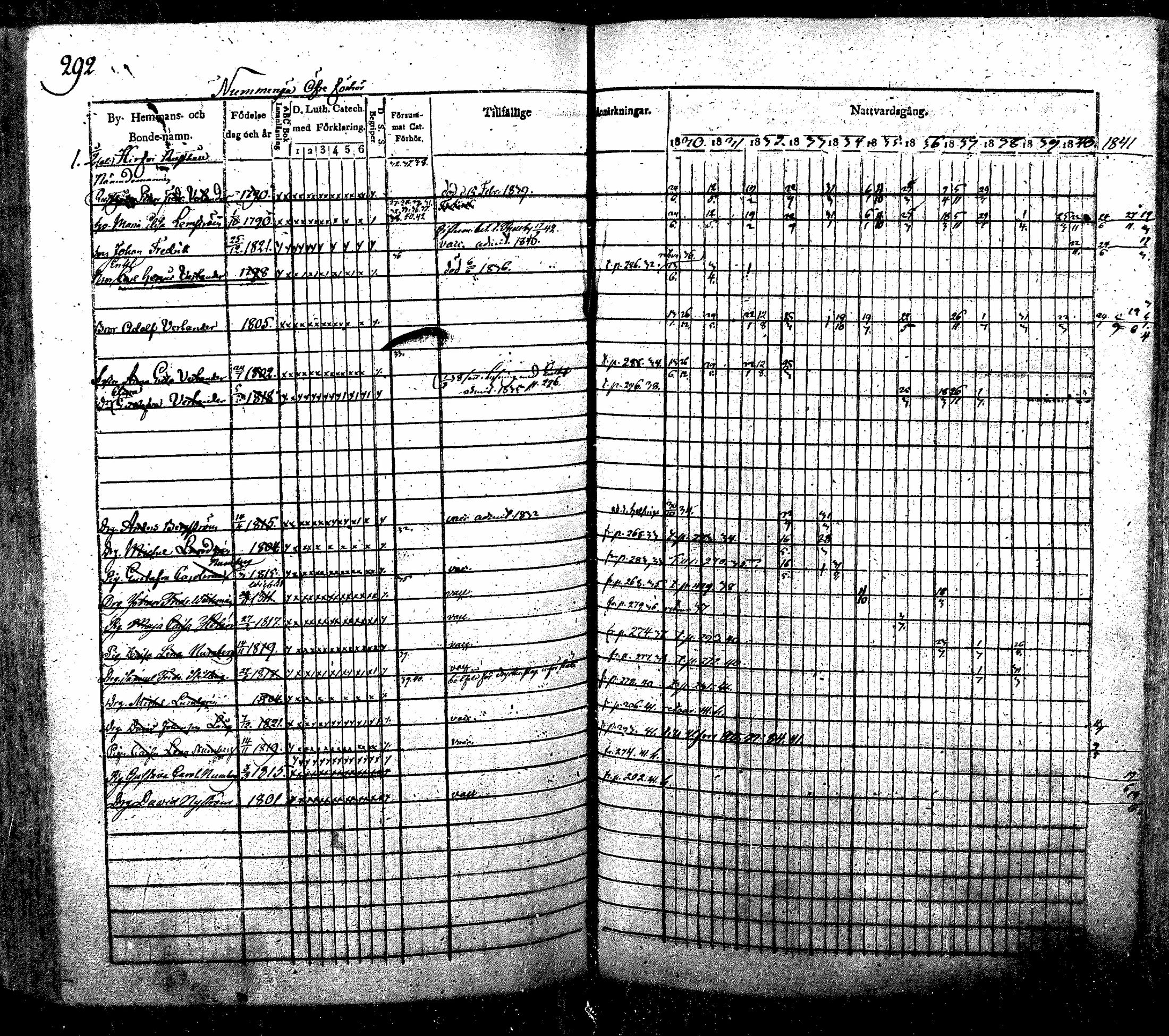 [ ../kirjat/Kirkonkirjat/nurmijarvi/rippikirja_1830-1841_mko63-82/kuvat/302.jpg ]