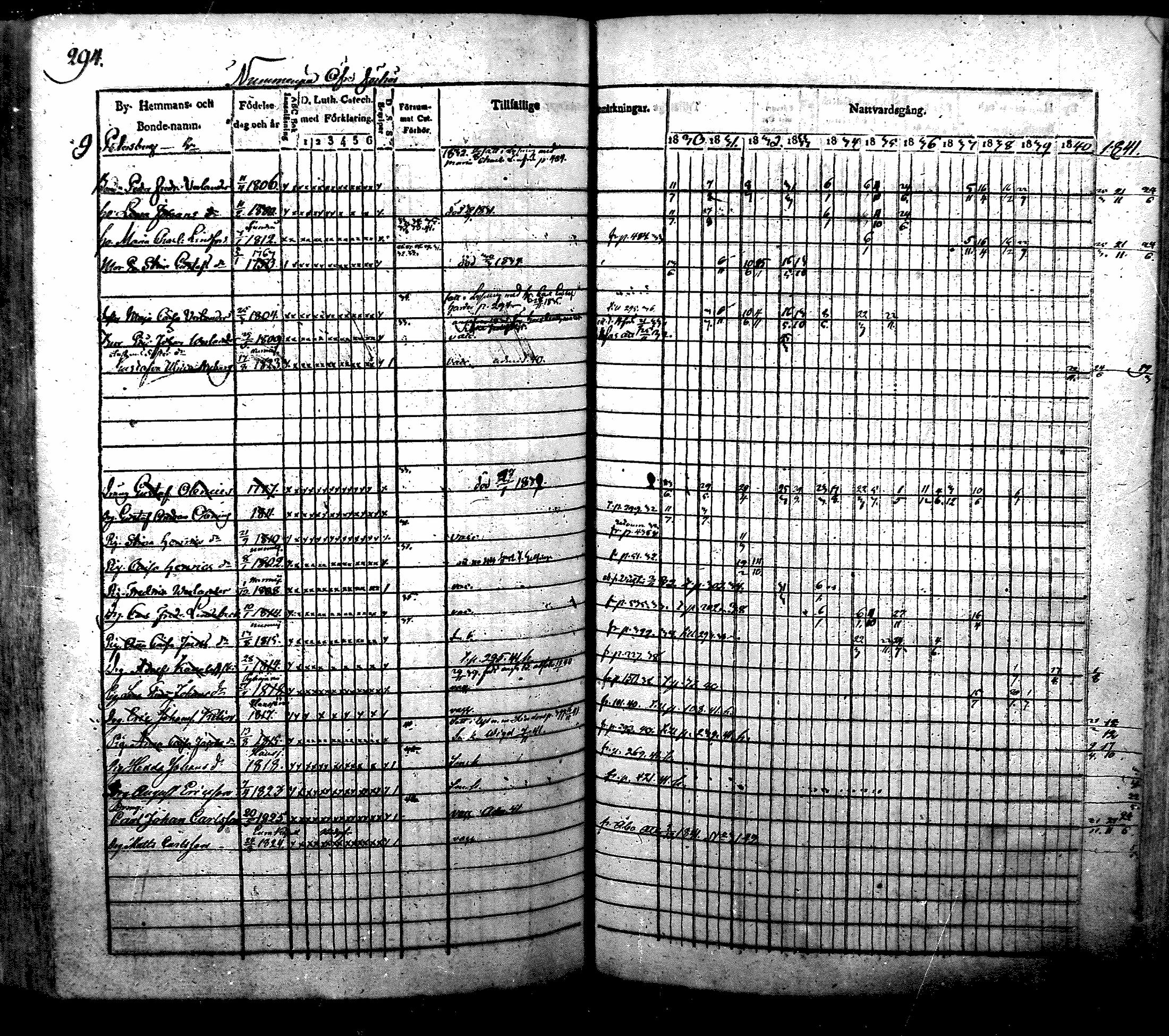 [ ../kirjat/Kirkonkirjat/nurmijarvi/rippikirja_1830-1841_mko63-82/kuvat/304.jpg ]