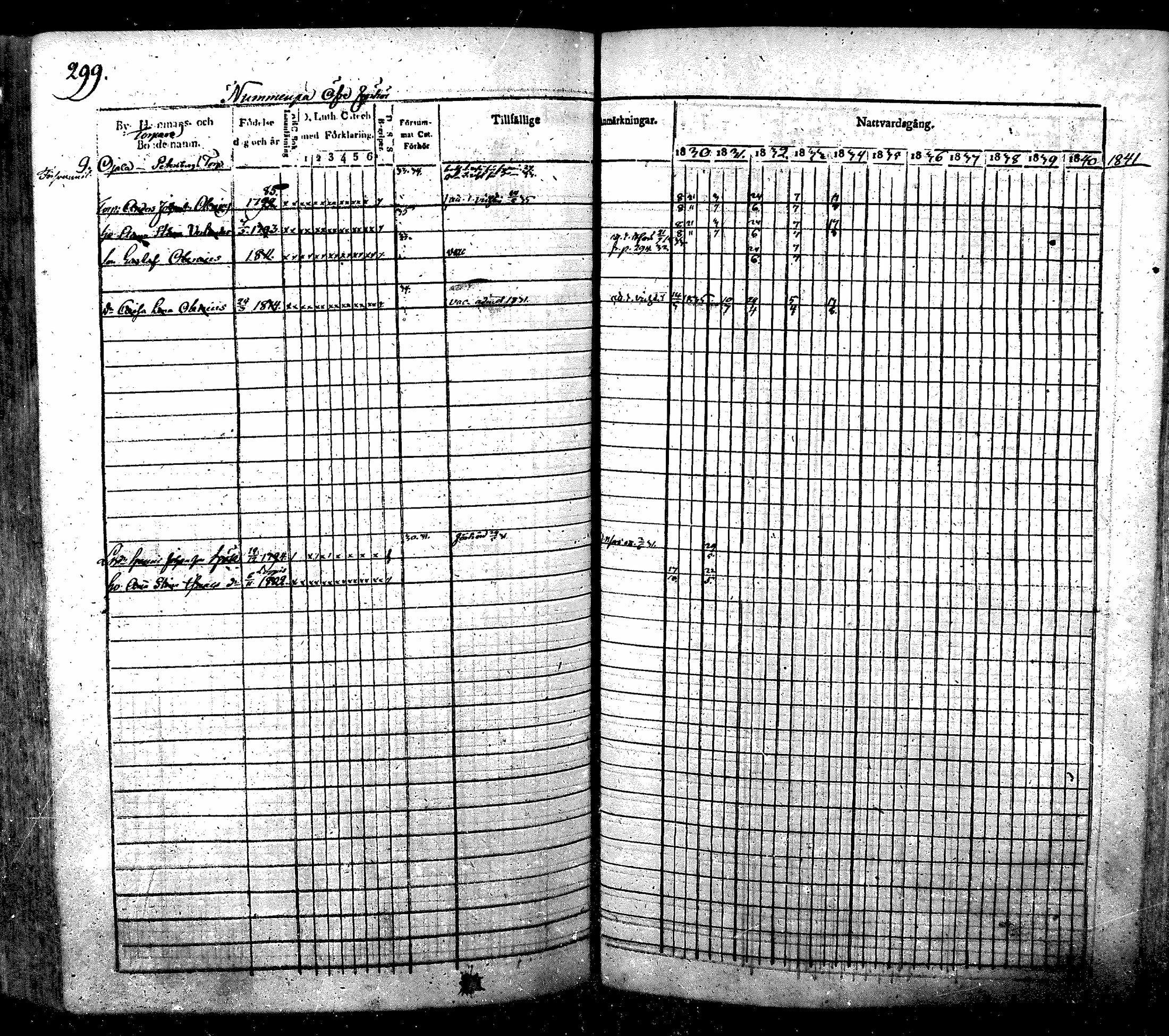[ ../kirjat/Kirkonkirjat/nurmijarvi/rippikirja_1830-1841_mko63-82/kuvat/309.jpg ]