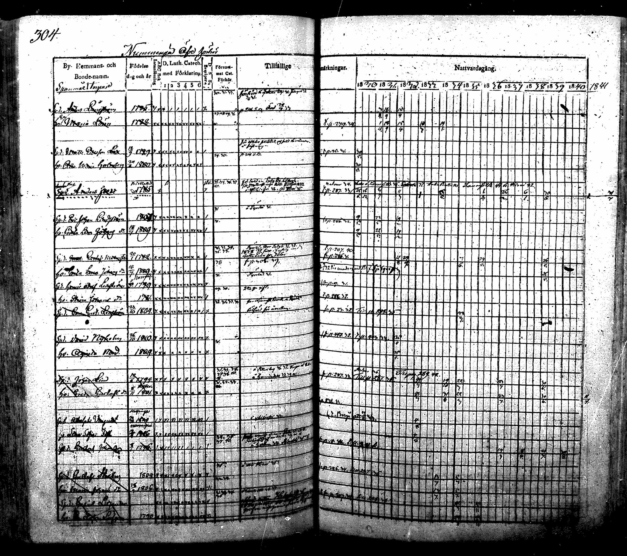 [ ../kirjat/Kirkonkirjat/nurmijarvi/rippikirja_1830-1841_mko63-82/kuvat/314.jpg ]