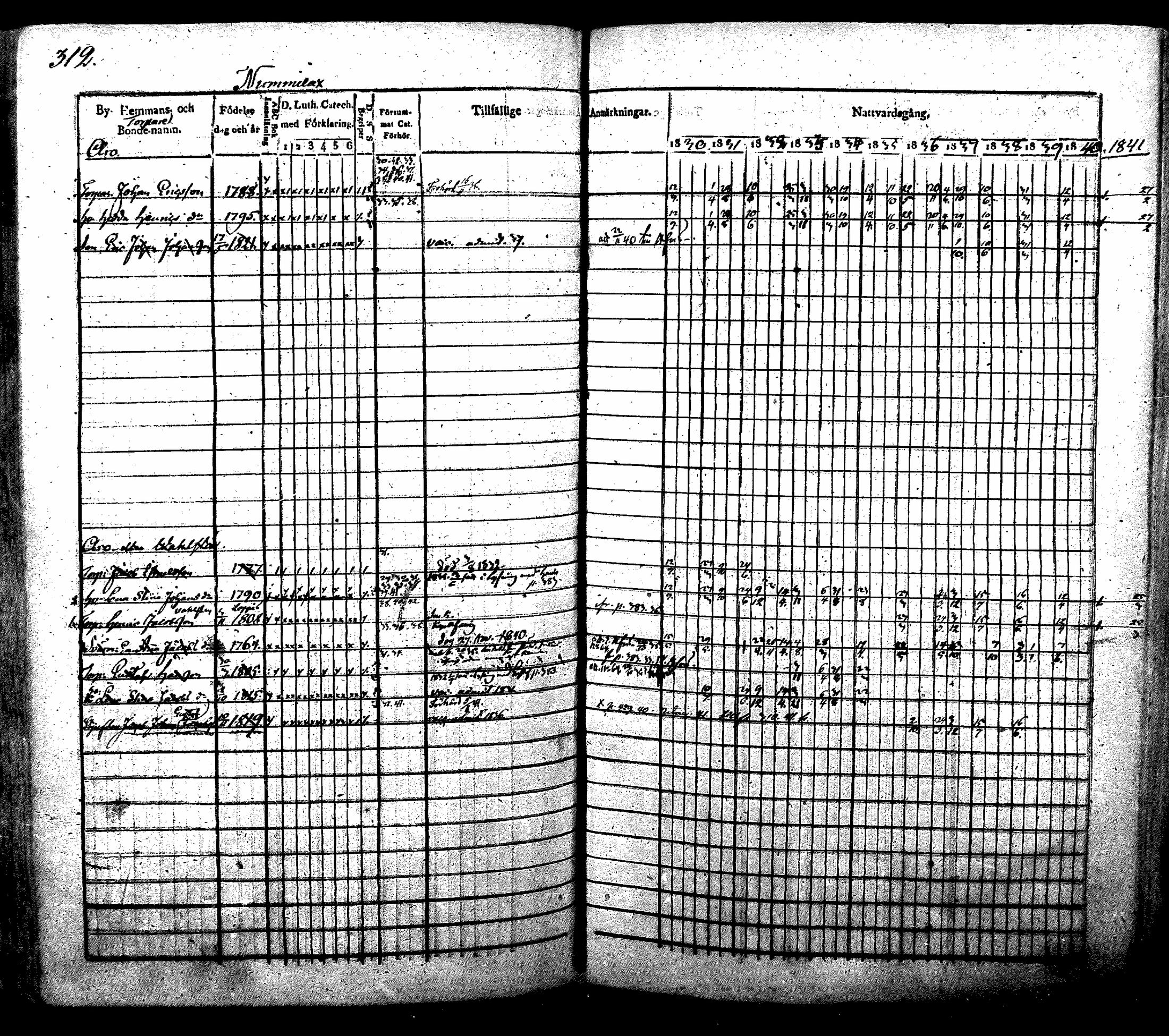 [ ../kirjat/Kirkonkirjat/nurmijarvi/rippikirja_1830-1841_mko63-82/kuvat/324.jpg ]