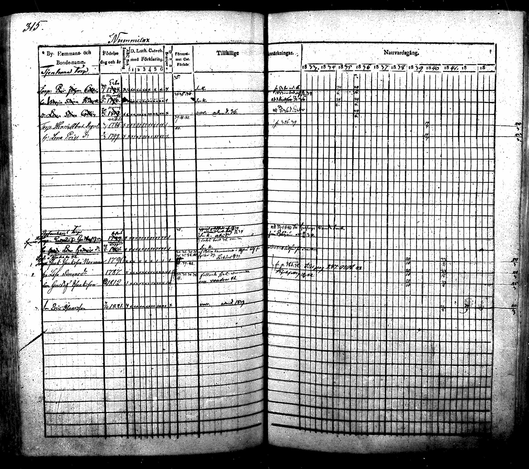 [ ../kirjat/Kirkonkirjat/nurmijarvi/rippikirja_1830-1841_mko63-82/kuvat/327.jpg ]