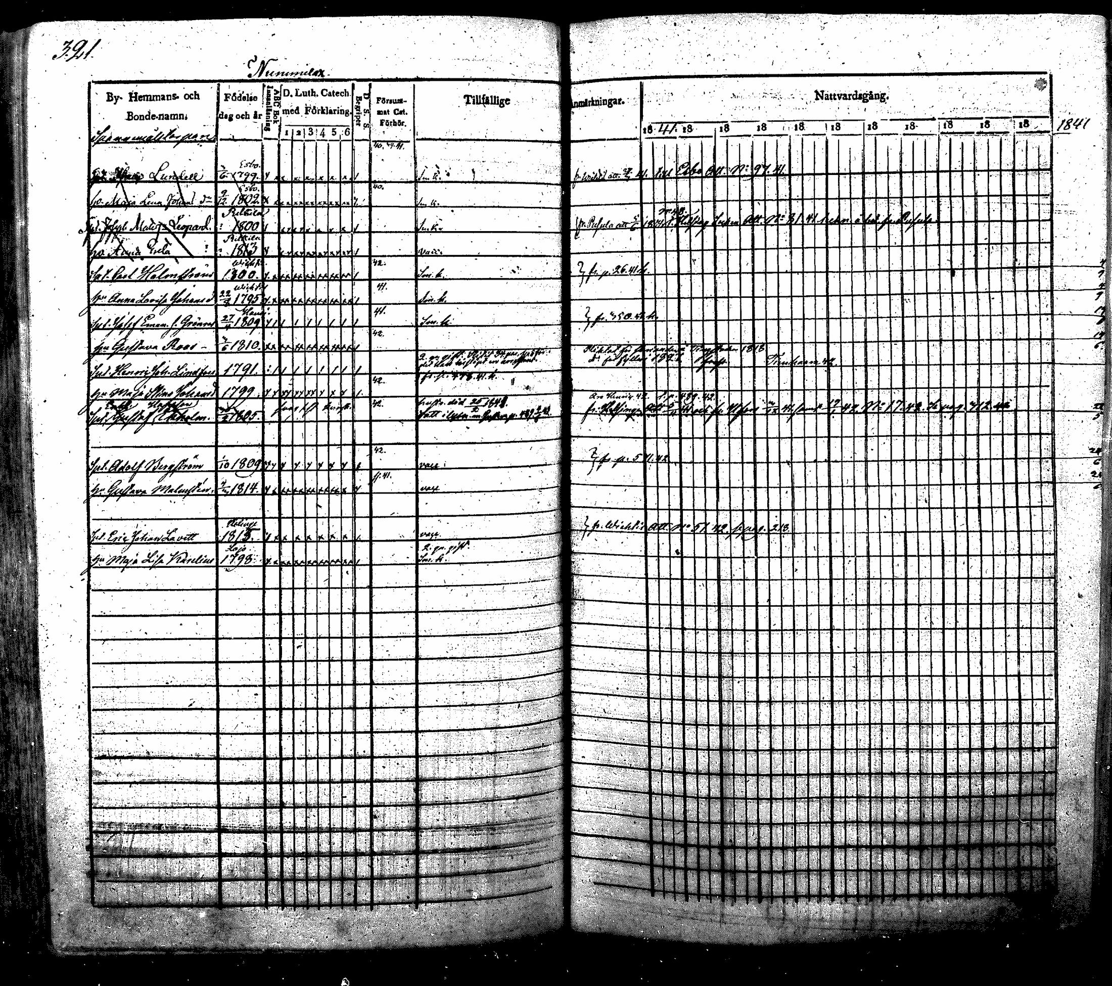 [ ../kirjat/Kirkonkirjat/nurmijarvi/rippikirja_1830-1841_mko63-82/kuvat/334.jpg ]