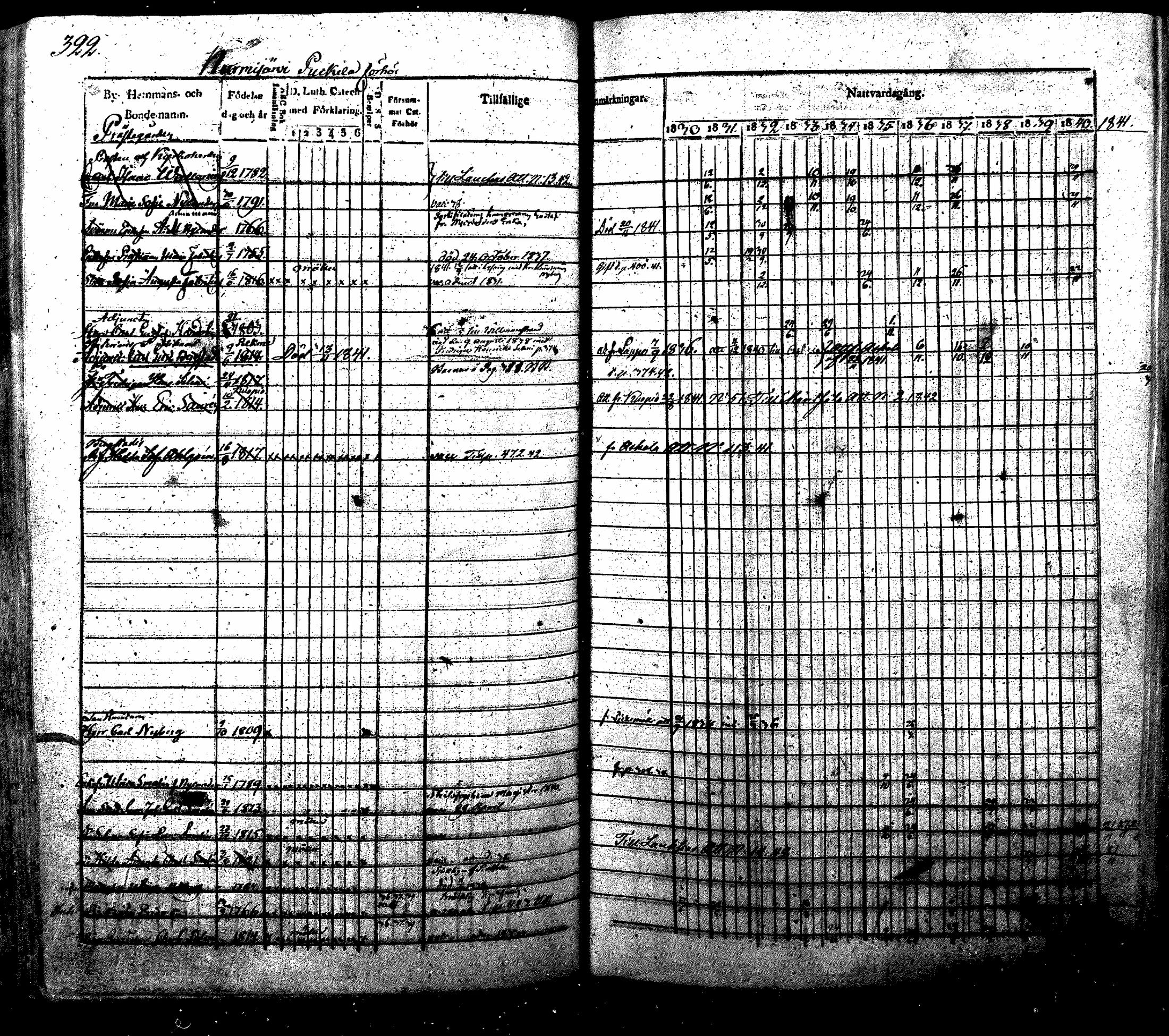 [ ../kirjat/Kirkonkirjat/nurmijarvi/rippikirja_1830-1841_mko63-82/kuvat/335.jpg ]