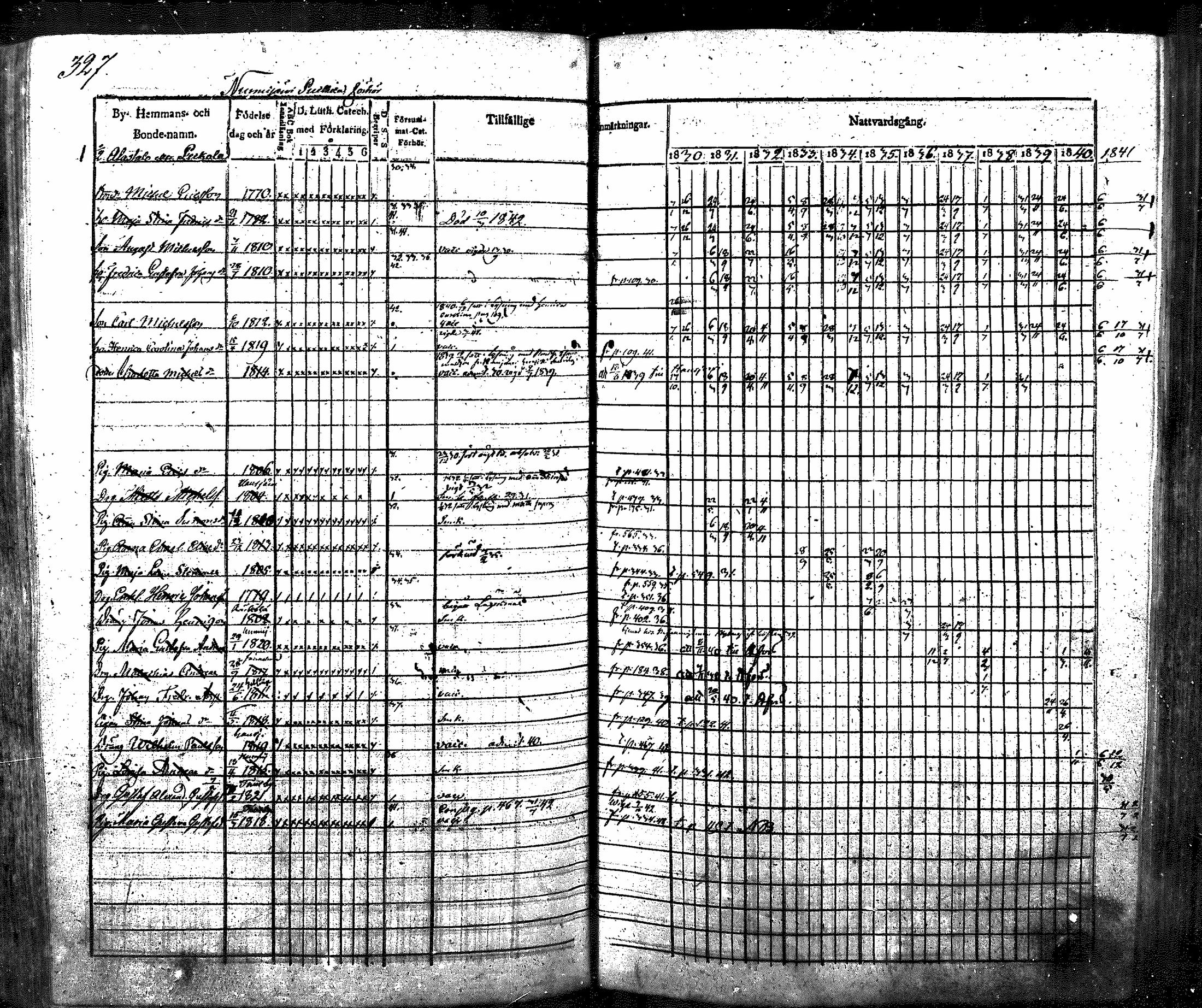 [ ../kirjat/Kirkonkirjat/nurmijarvi/rippikirja_1830-1841_mko63-82/kuvat/342.jpg ]