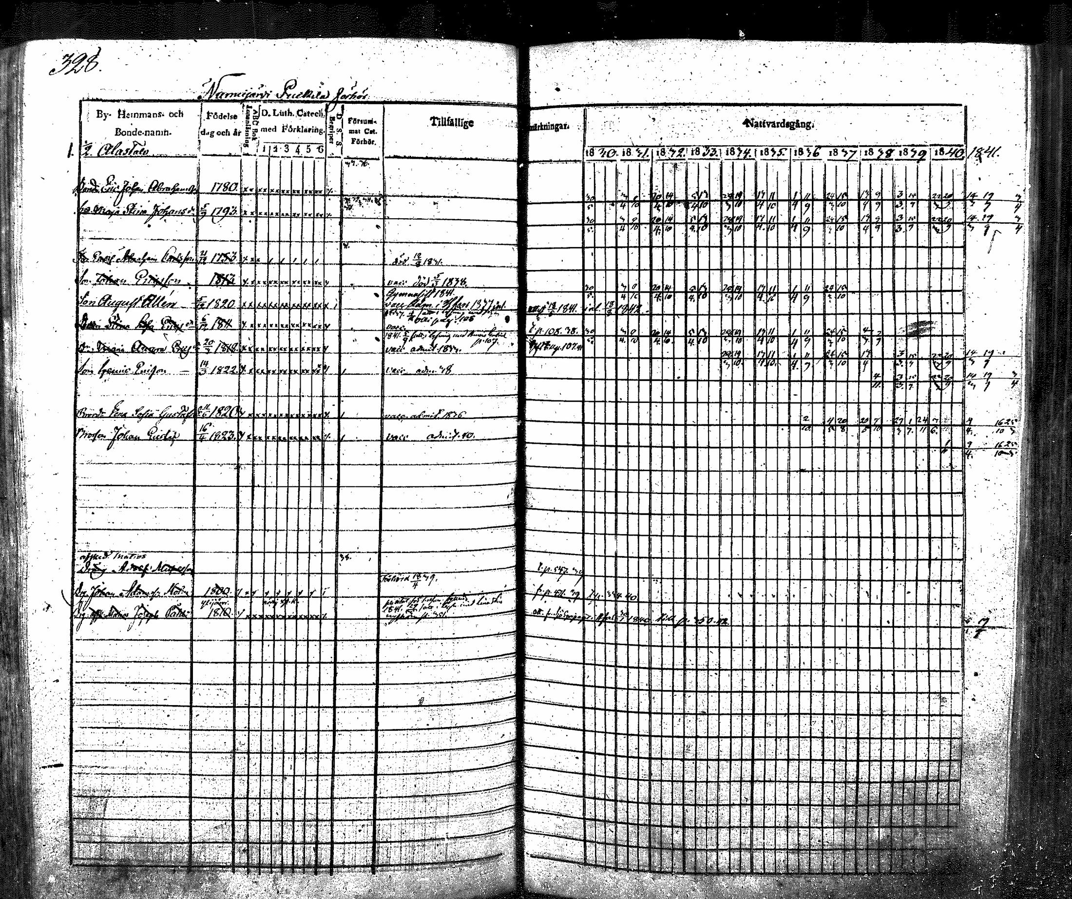 [ ../kirjat/Kirkonkirjat/nurmijarvi/rippikirja_1830-1841_mko63-82/kuvat/343.jpg ]