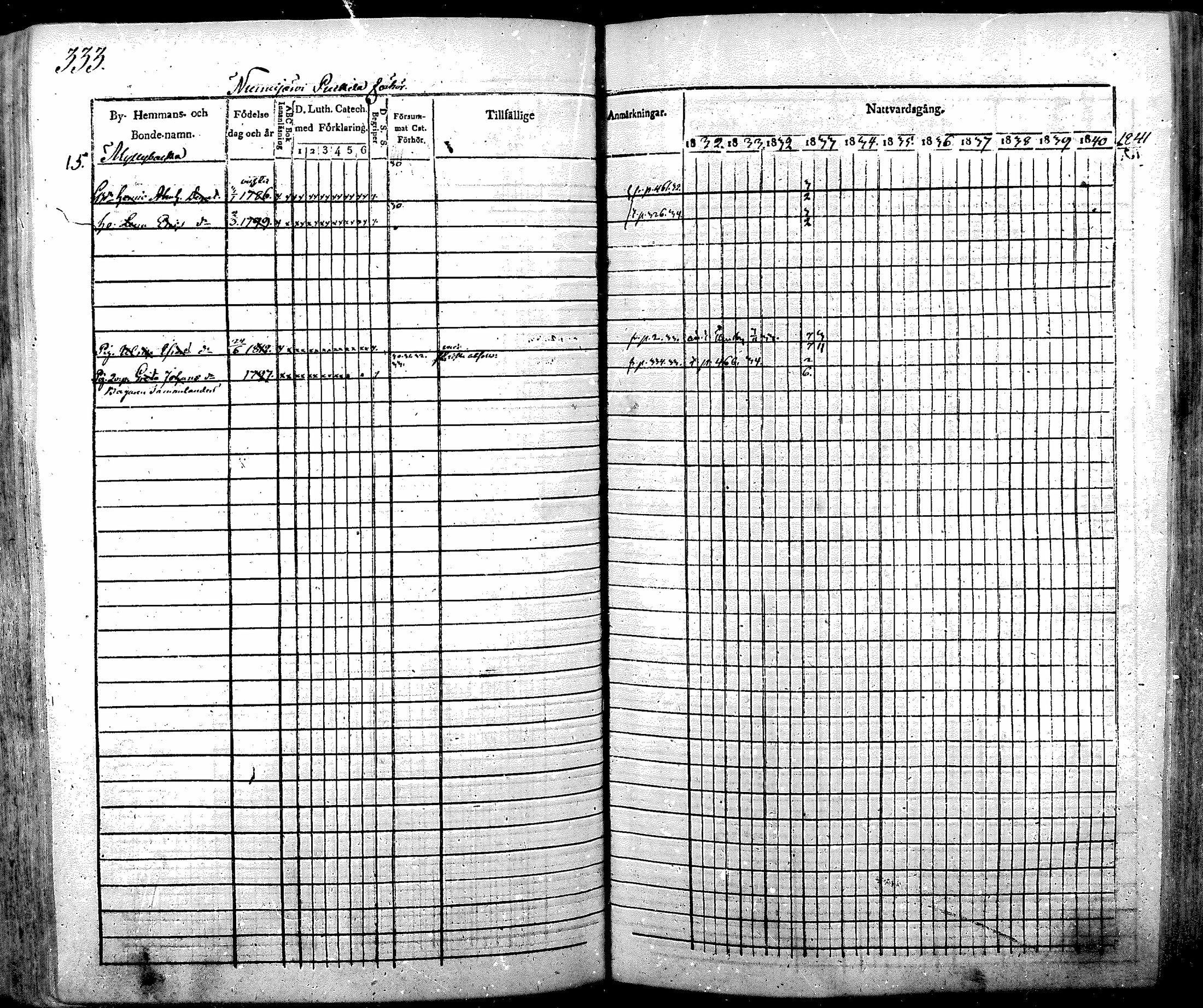 [ ../kirjat/Kirkonkirjat/nurmijarvi/rippikirja_1830-1841_mko63-82/kuvat/348.jpg ]