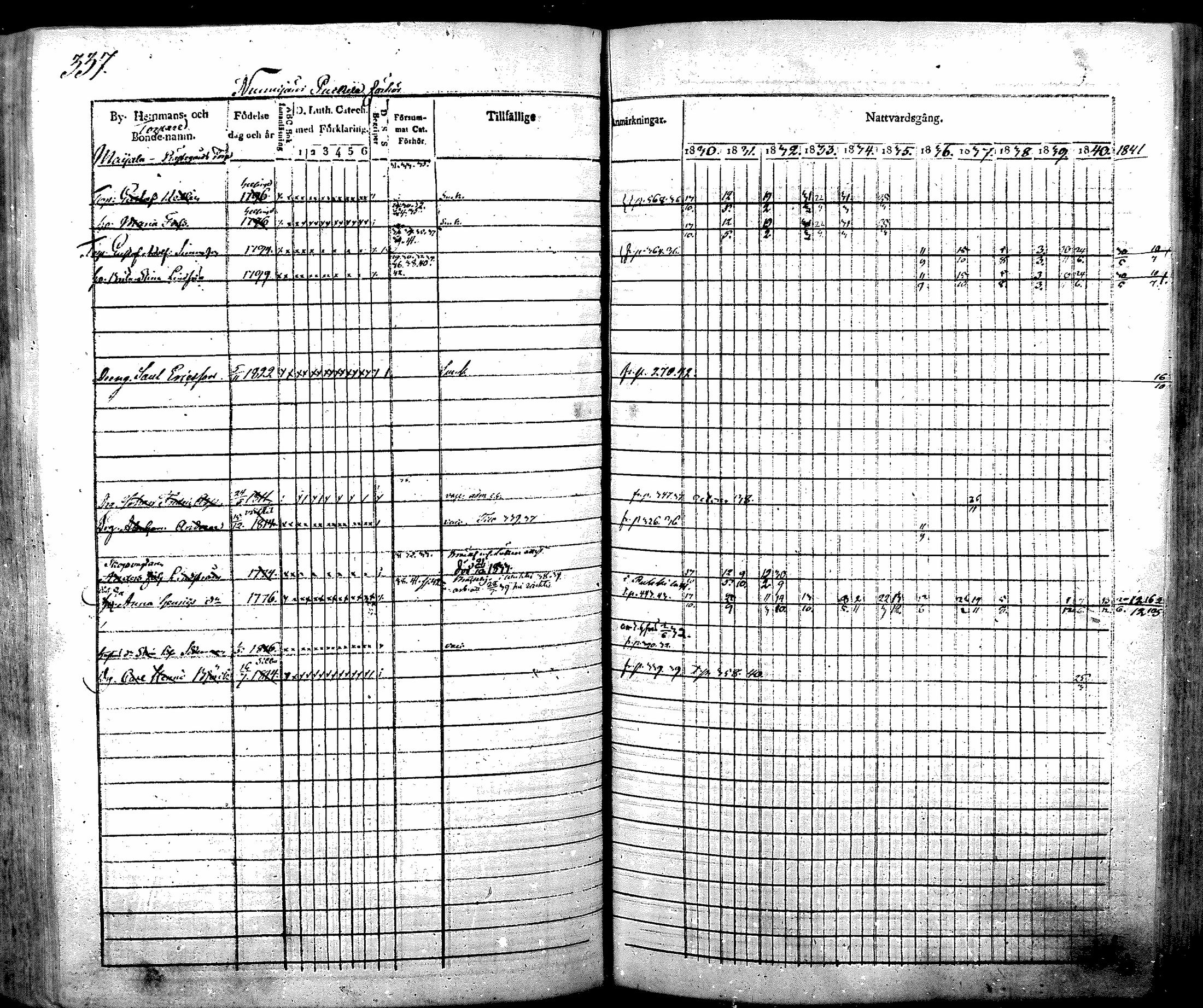 [ ../kirjat/Kirkonkirjat/nurmijarvi/rippikirja_1830-1841_mko63-82/kuvat/352.jpg ]