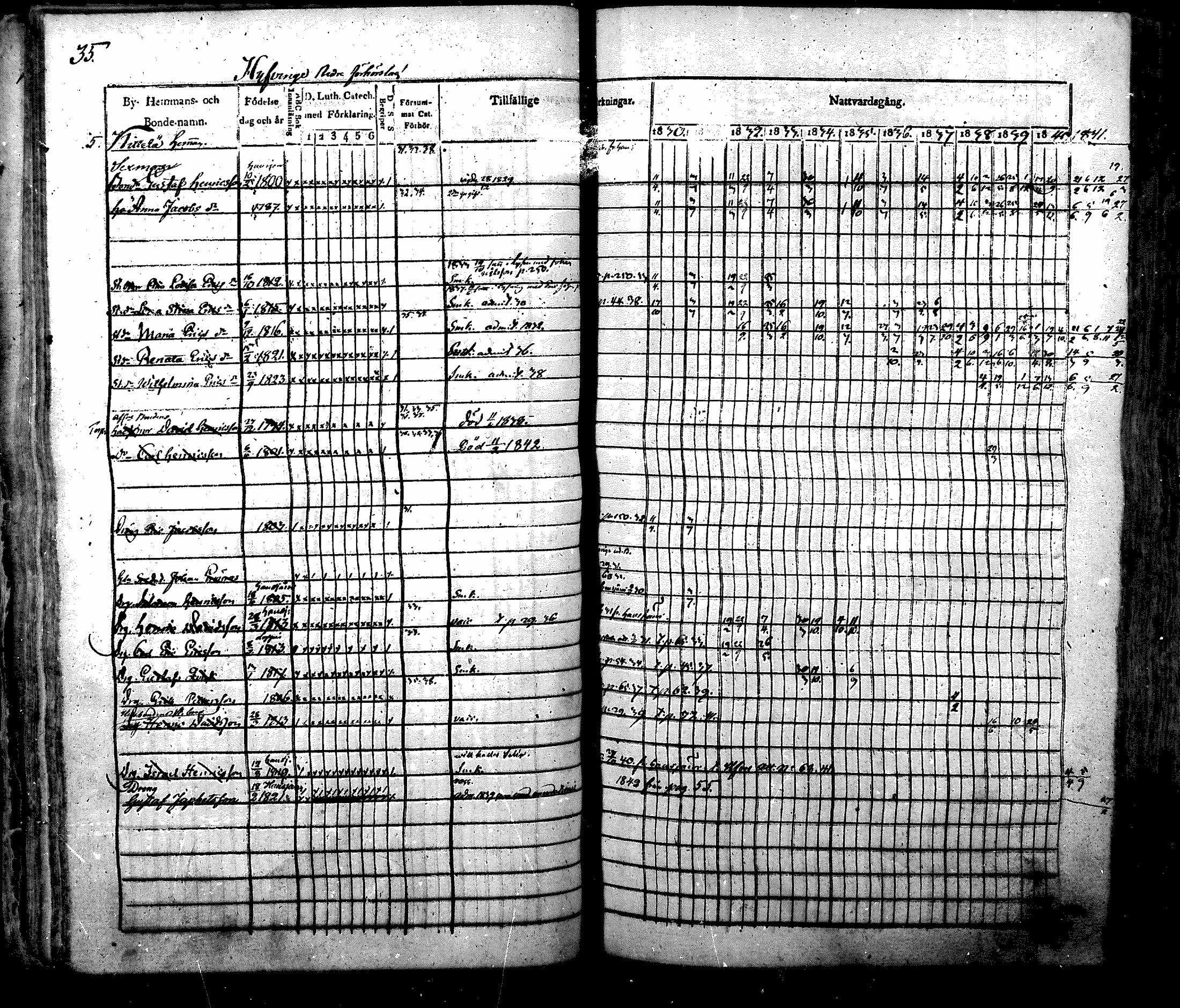 [ ../kirjat/Kirkonkirjat/nurmijarvi/rippikirja_1830-1841_mko63-82/kuvat/36.jpg ]